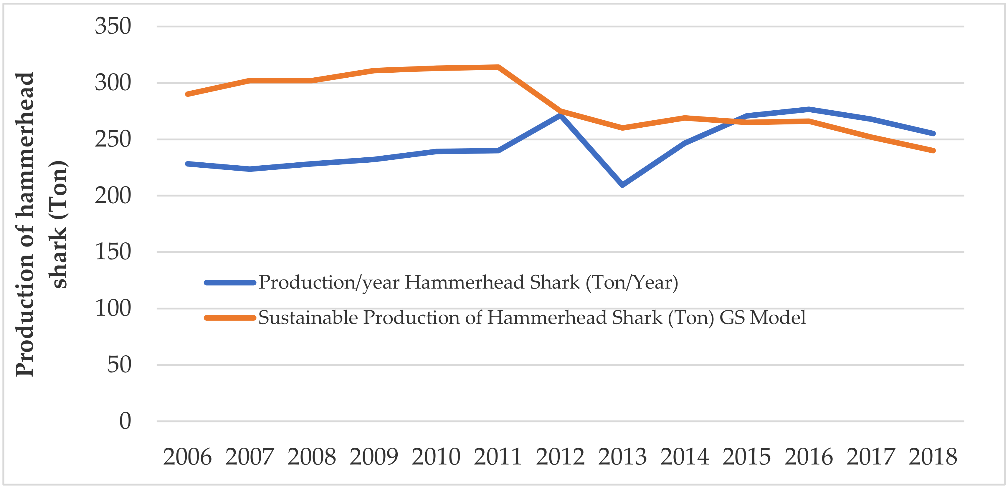 Sustainability 12 10459 g003