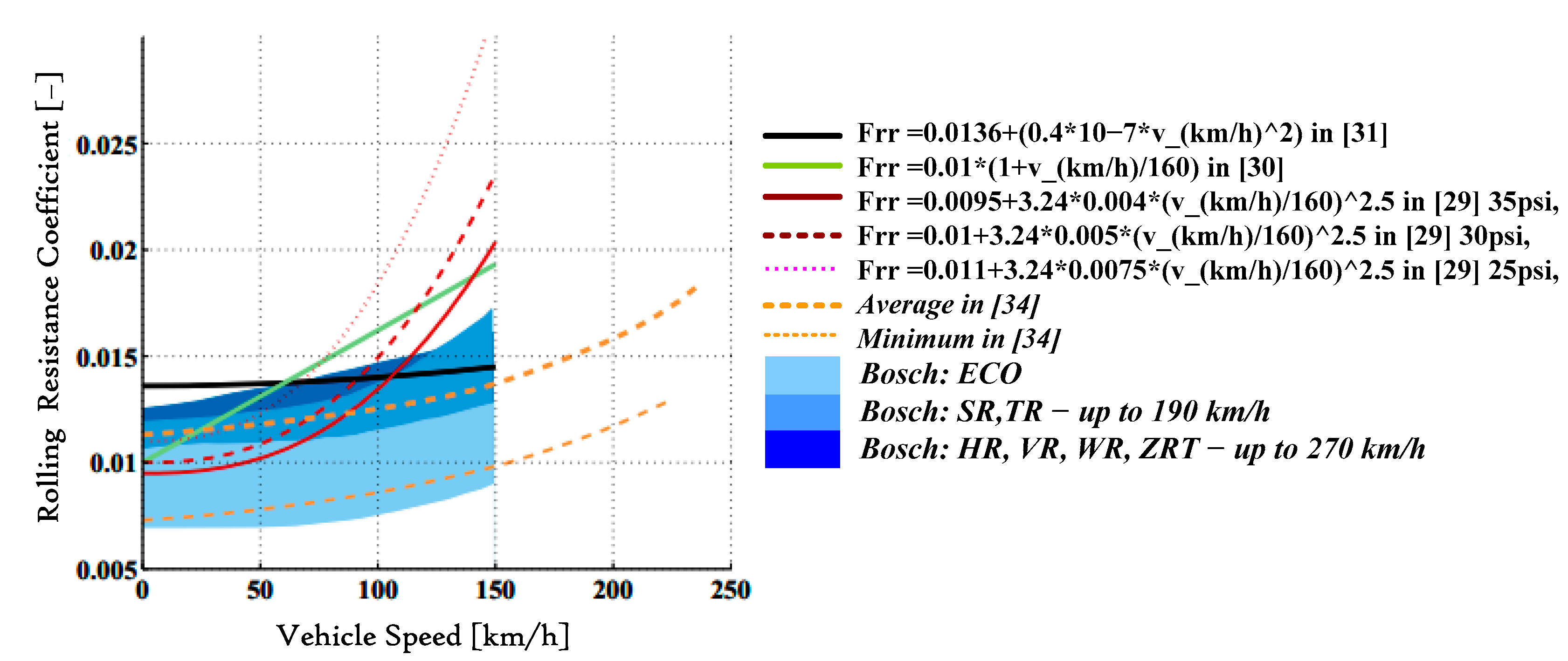 Sustainability 12 10466 g003