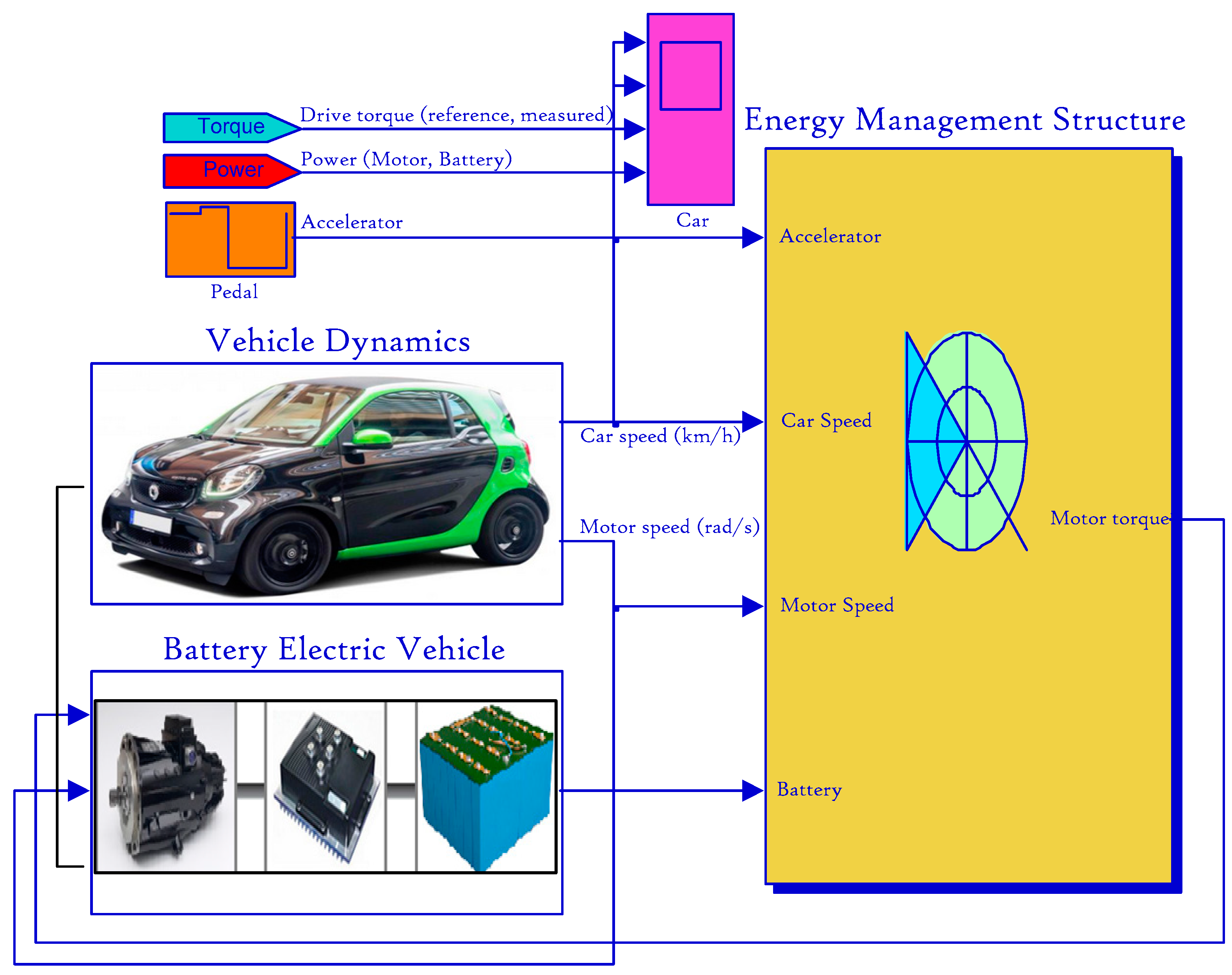 Sustainability 12 10466 g006