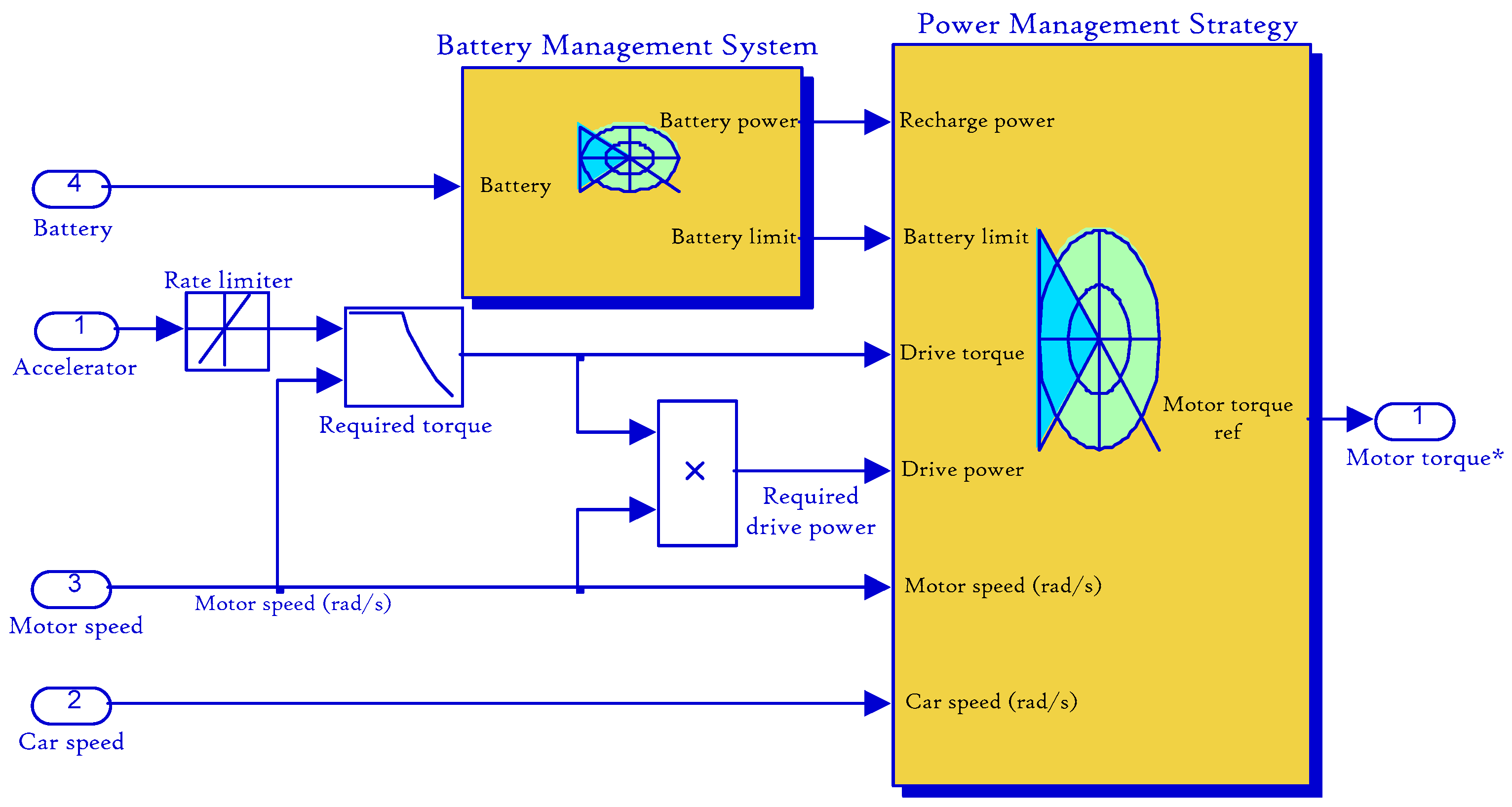 Sustainability 12 10466 g007