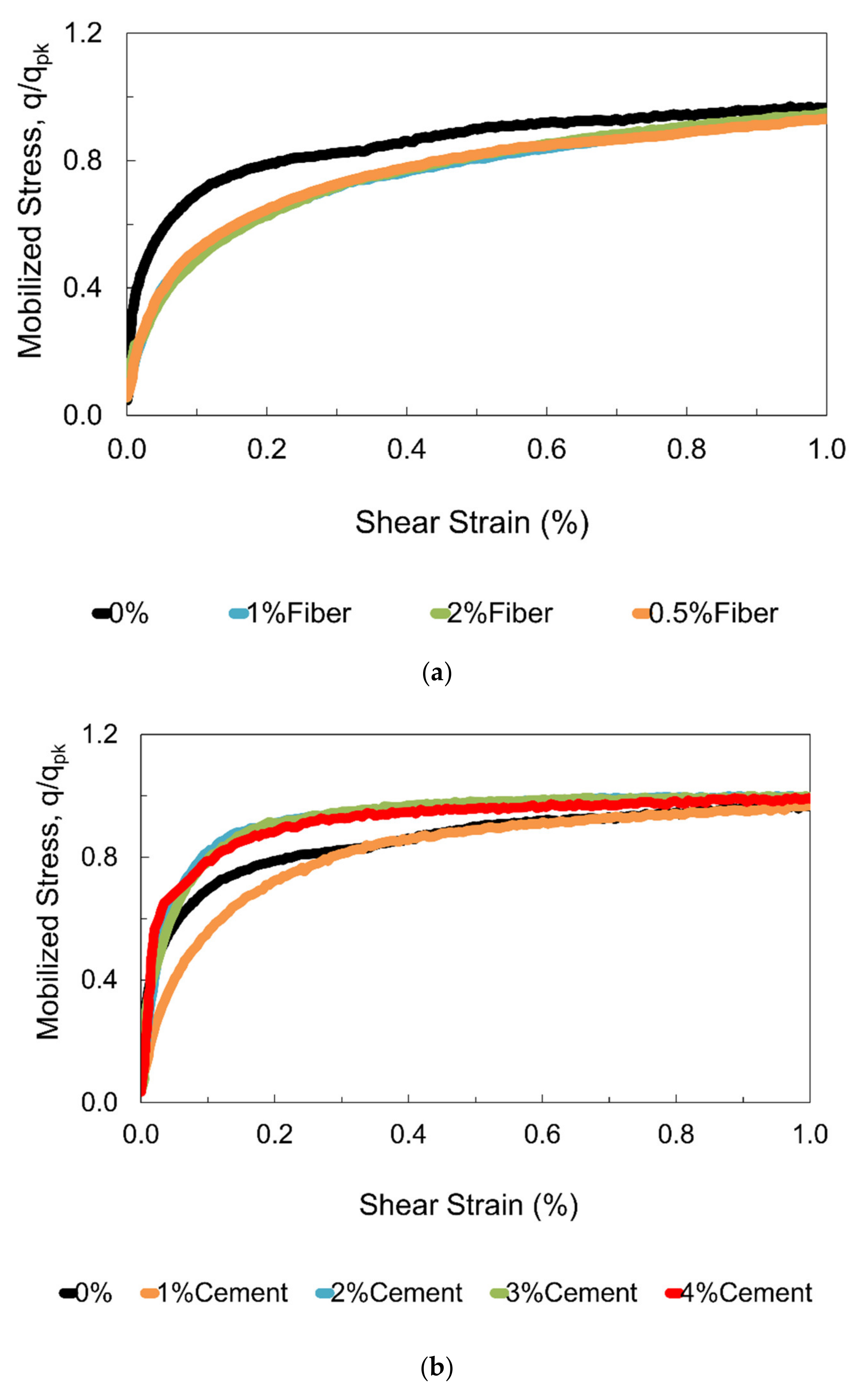 Sustainability 12 10468 g005a