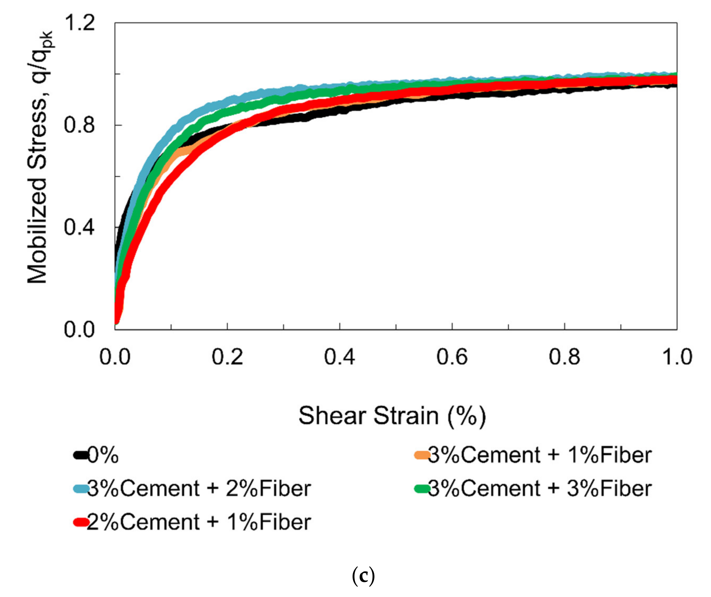 Sustainability 12 10468 g005b