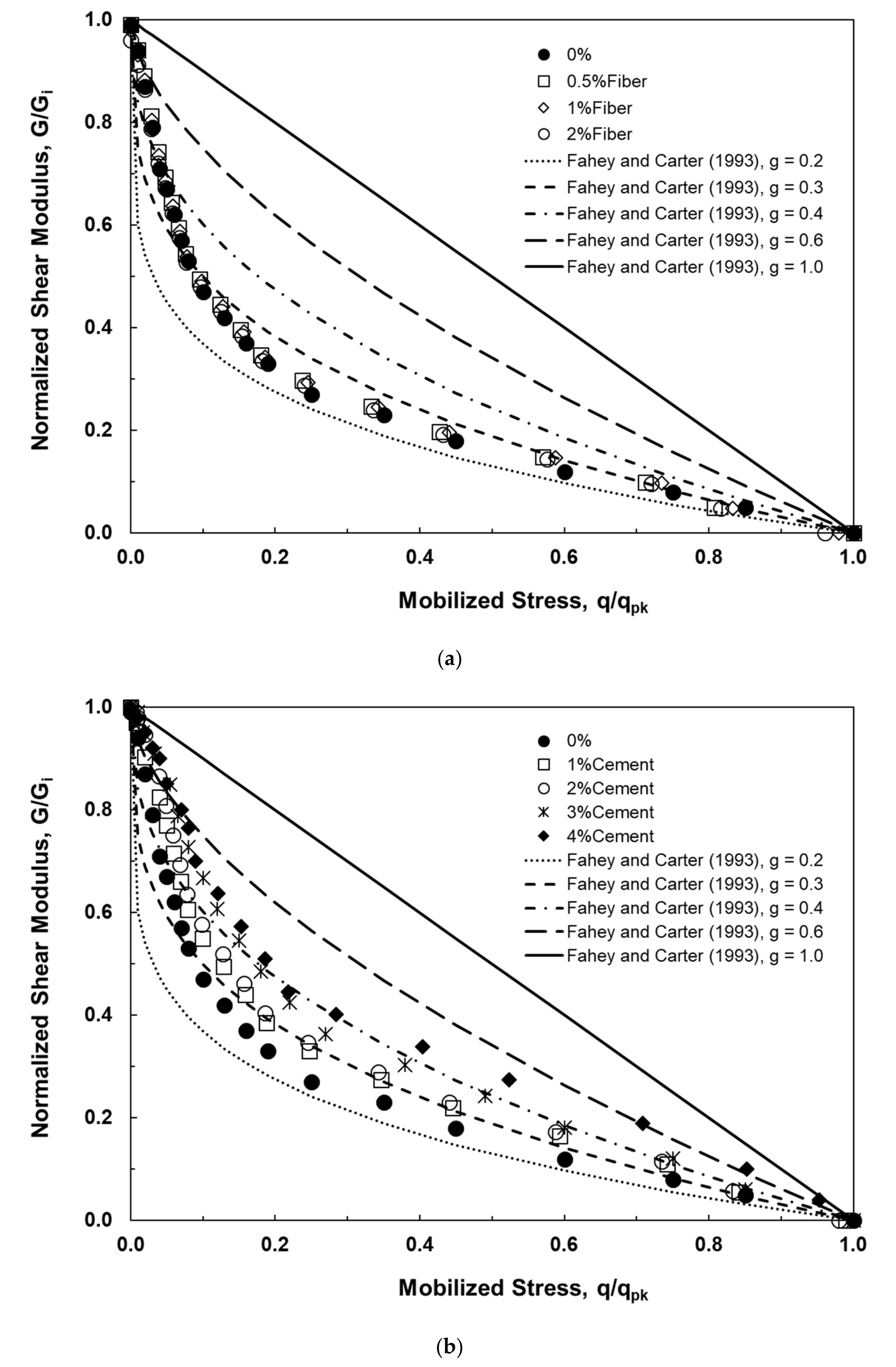 Sustainability 12 10468 g006a