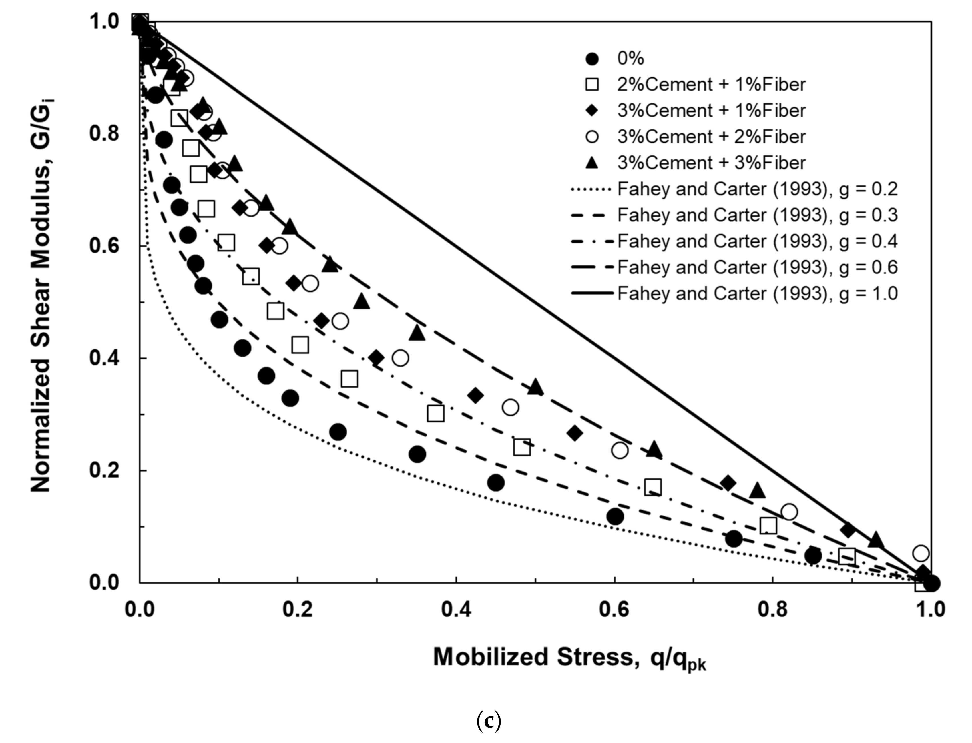 Sustainability 12 10468 g006b