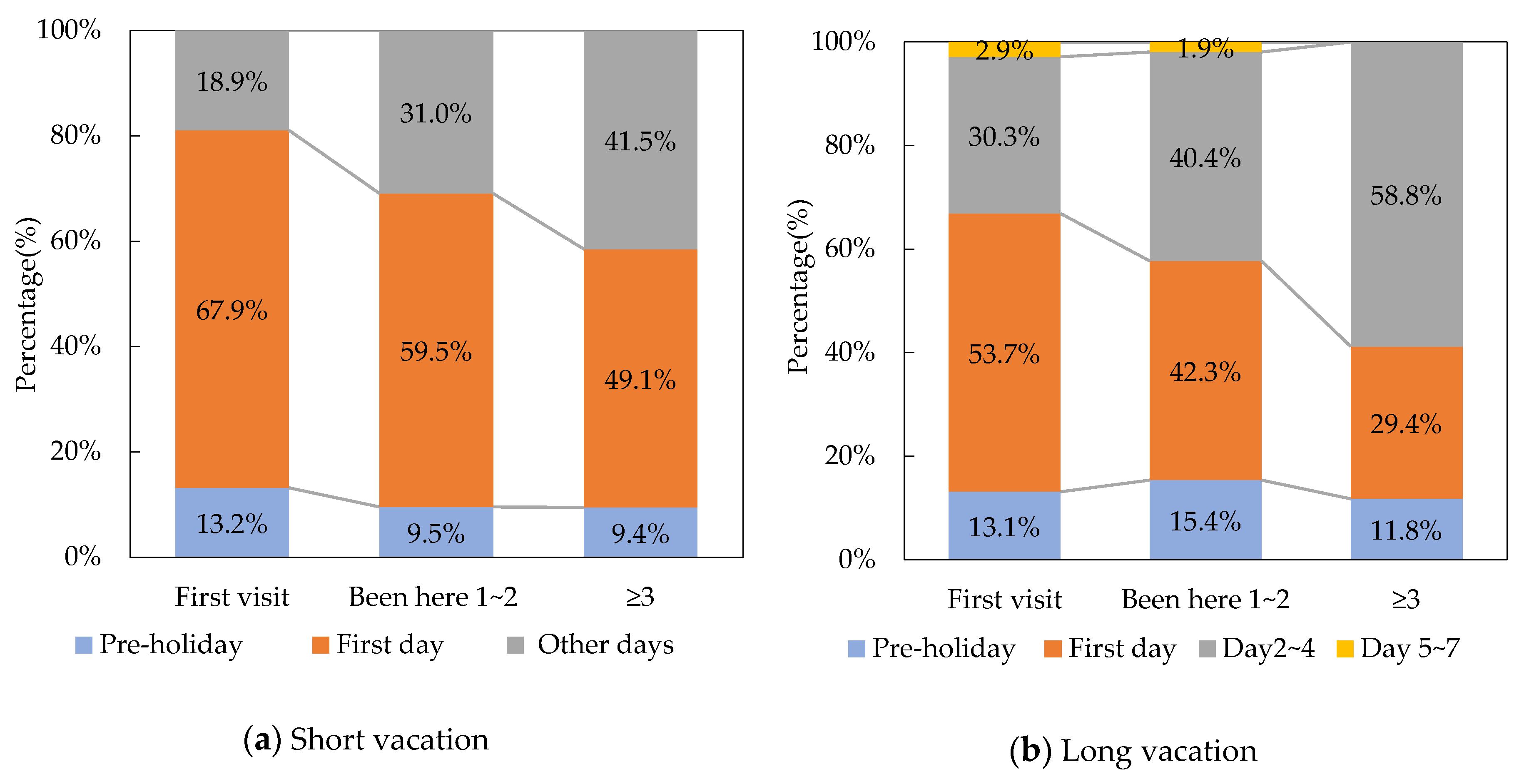 Sustainability 12 10470 g003