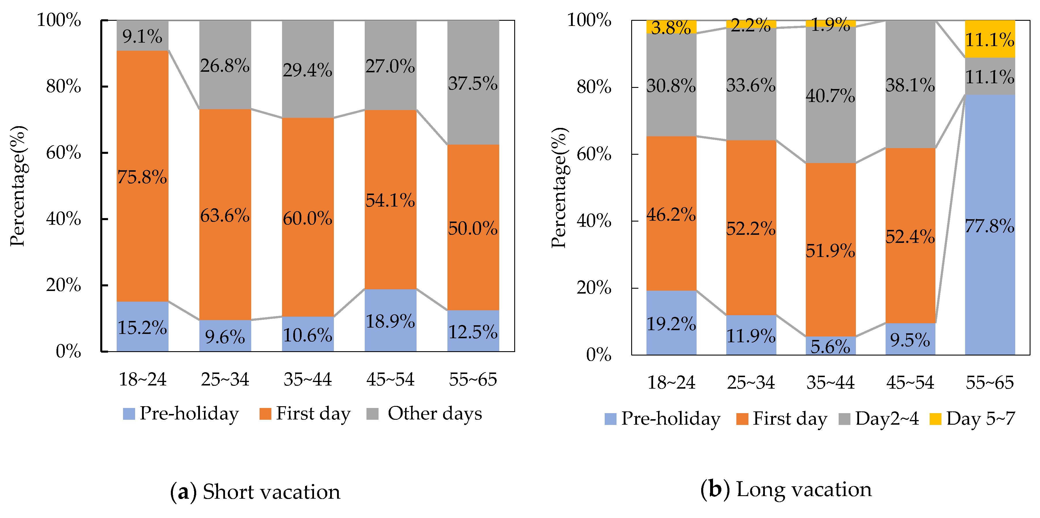 Sustainability 12 10470 g005