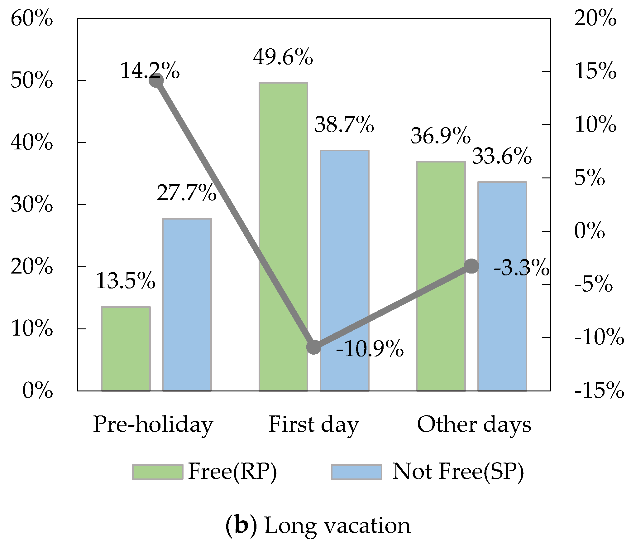 Sustainability 12 10470 g006b