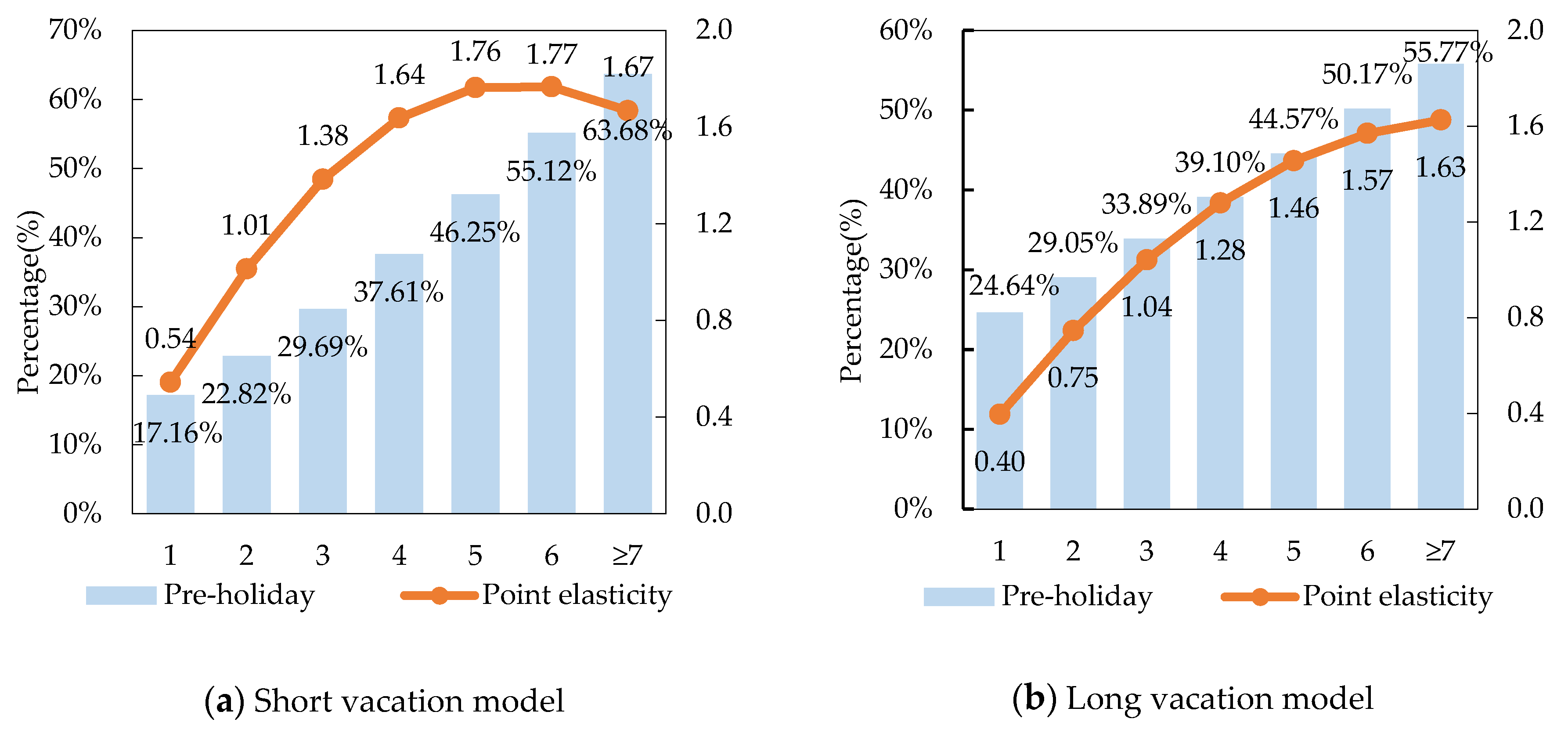 Sustainability 12 10470 g007