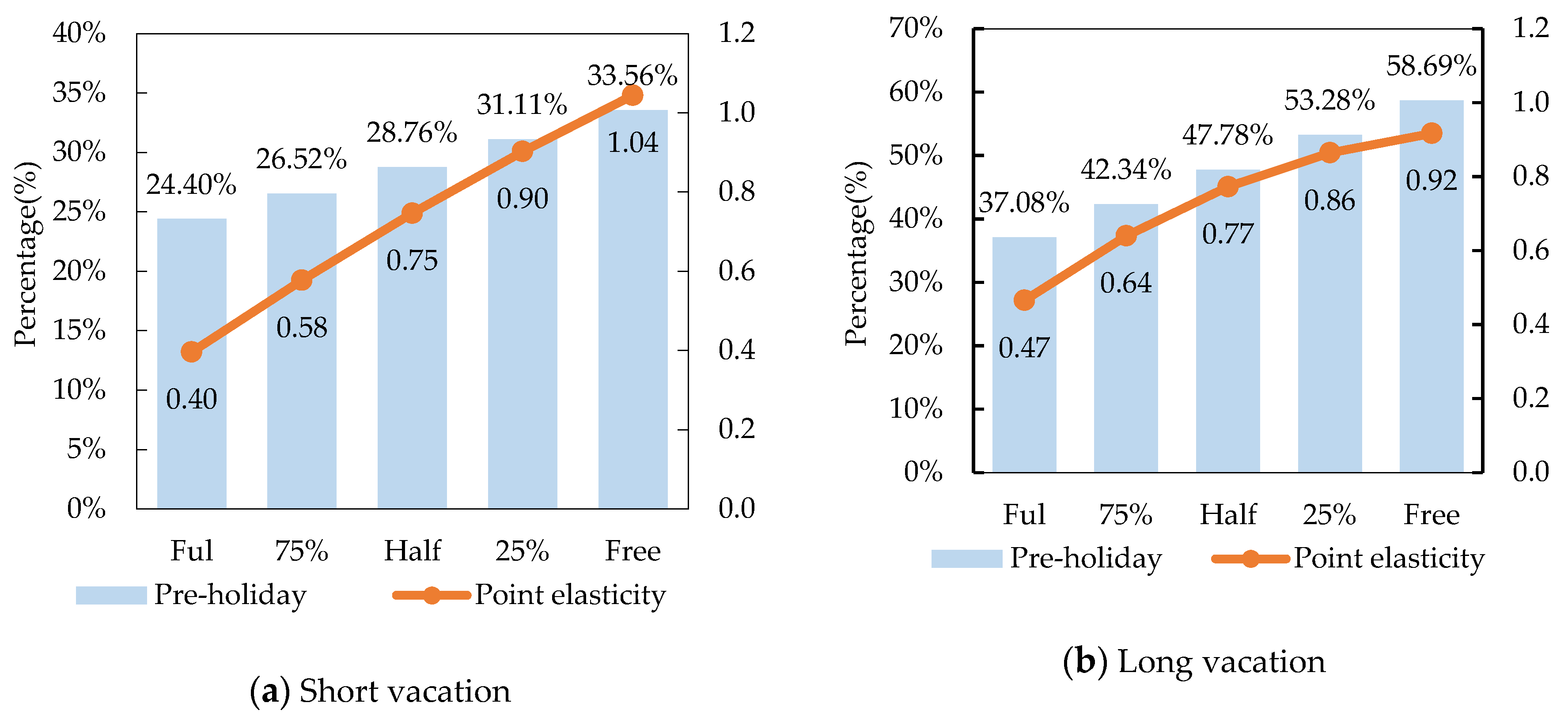 Sustainability 12 10470 g008