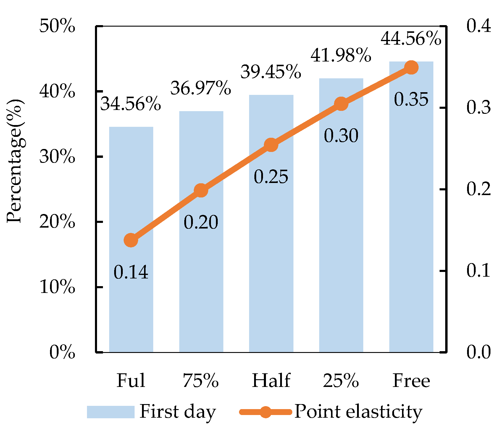 Sustainability 12 10470 g009