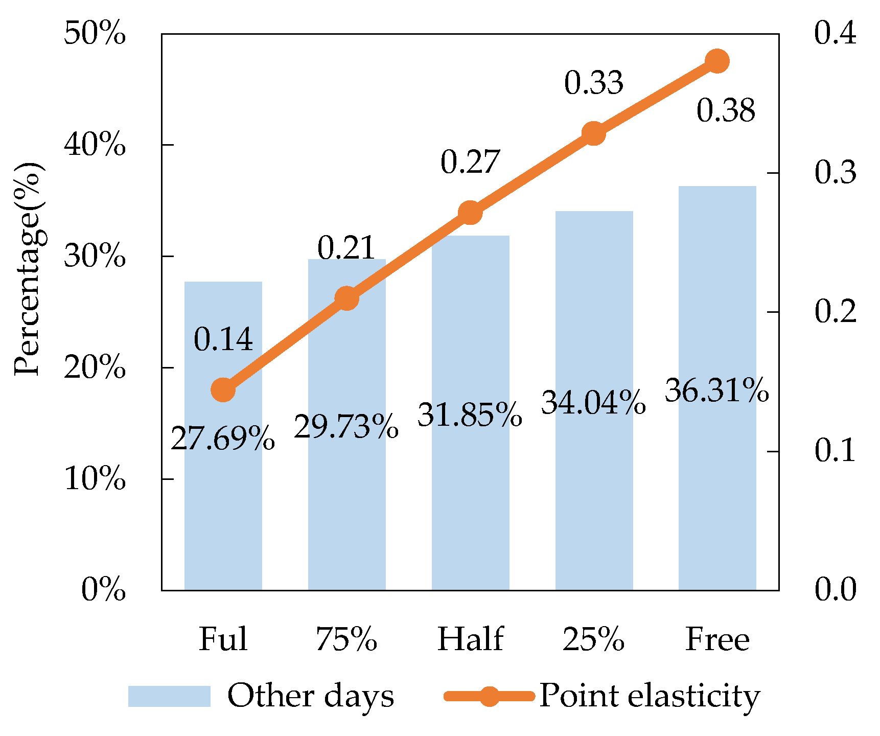 Sustainability 12 10470 g010