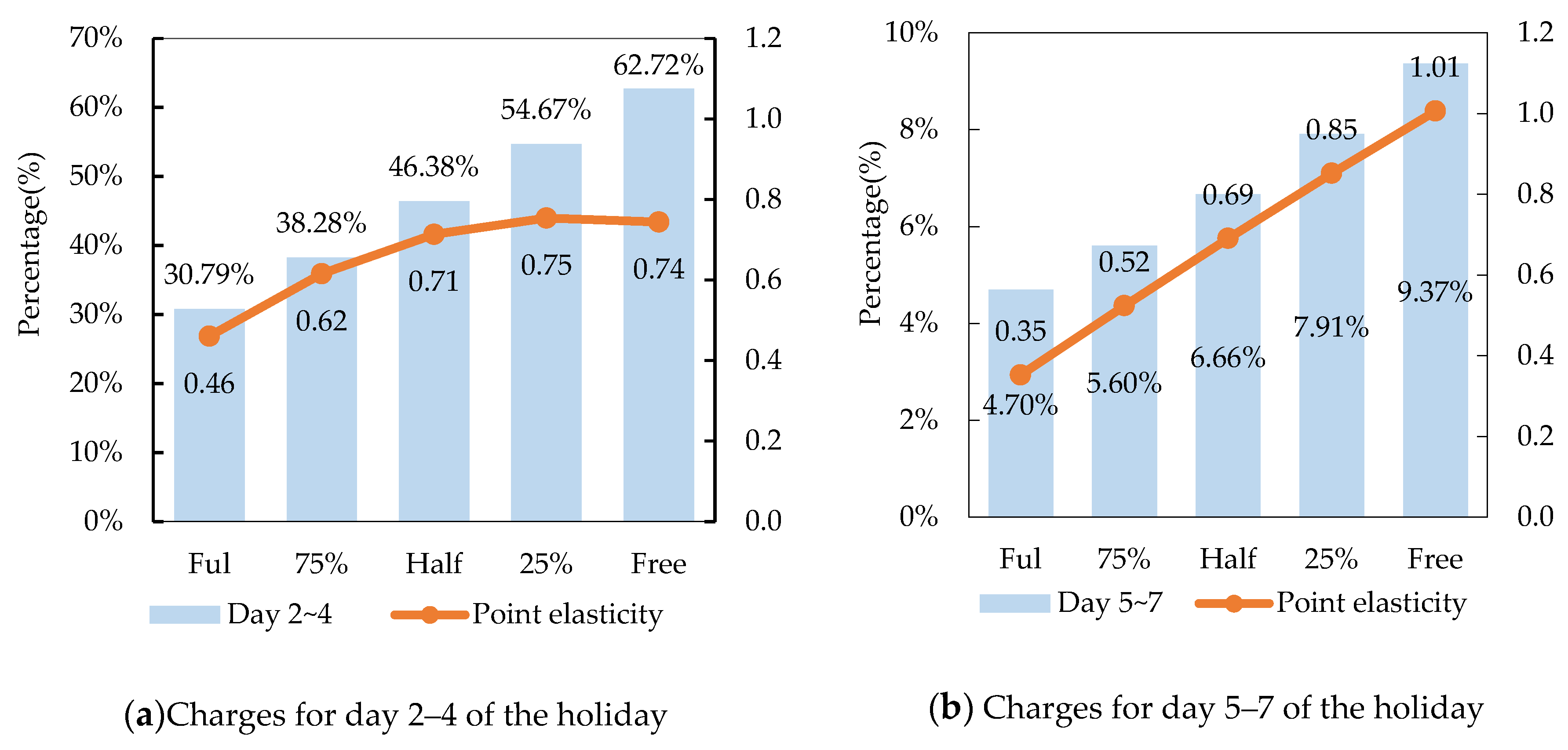 Sustainability 12 10470 g011