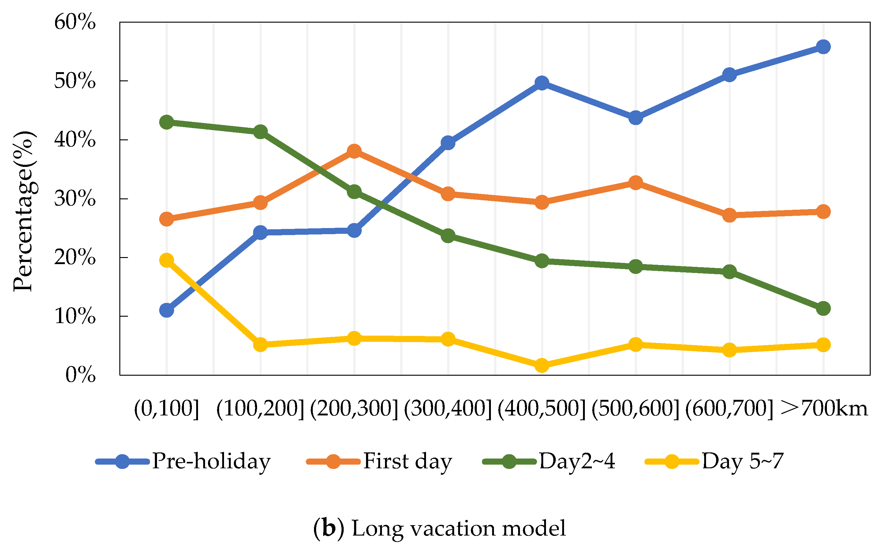 Sustainability 12 10470 g012b