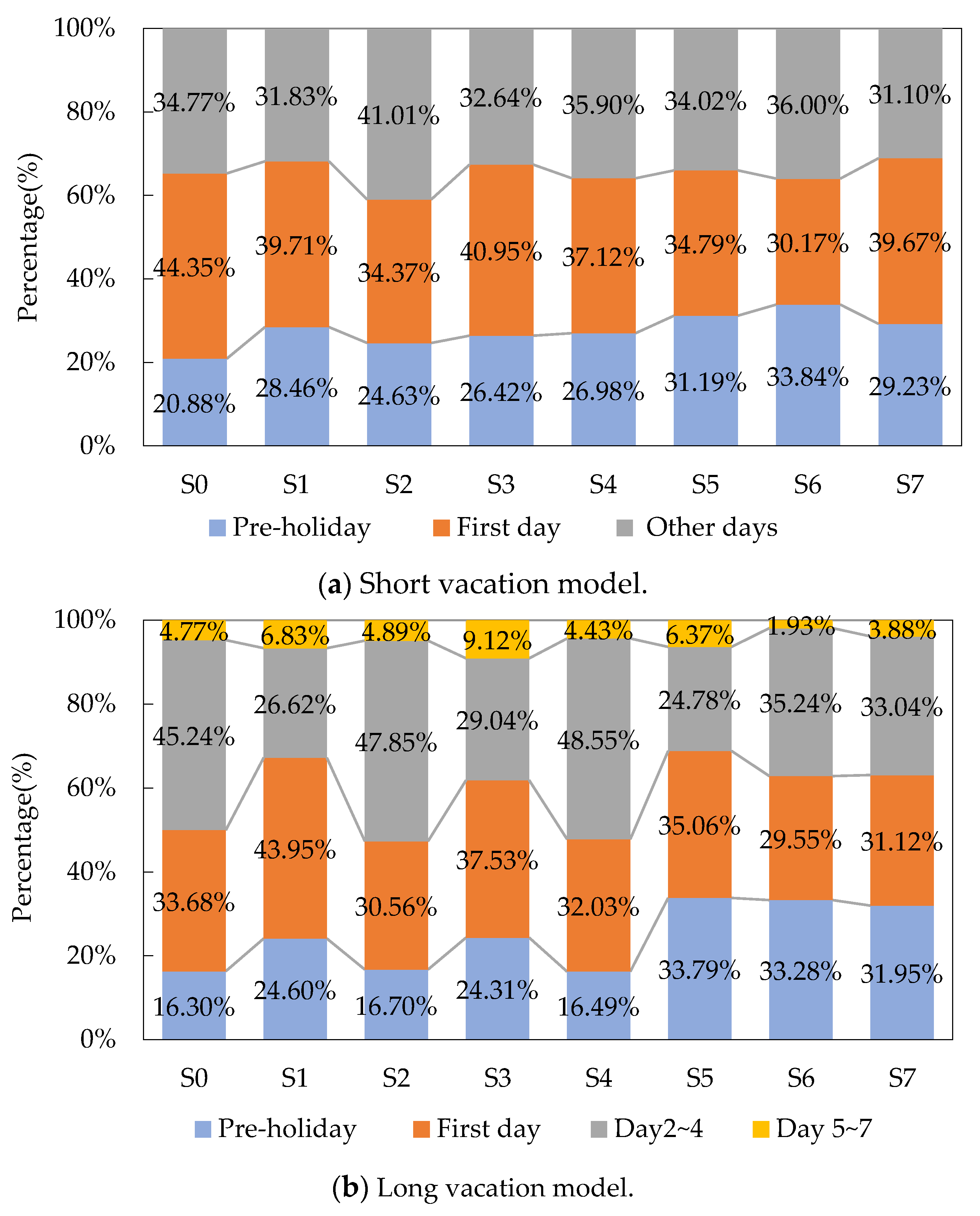 Sustainability 12 10470 g013