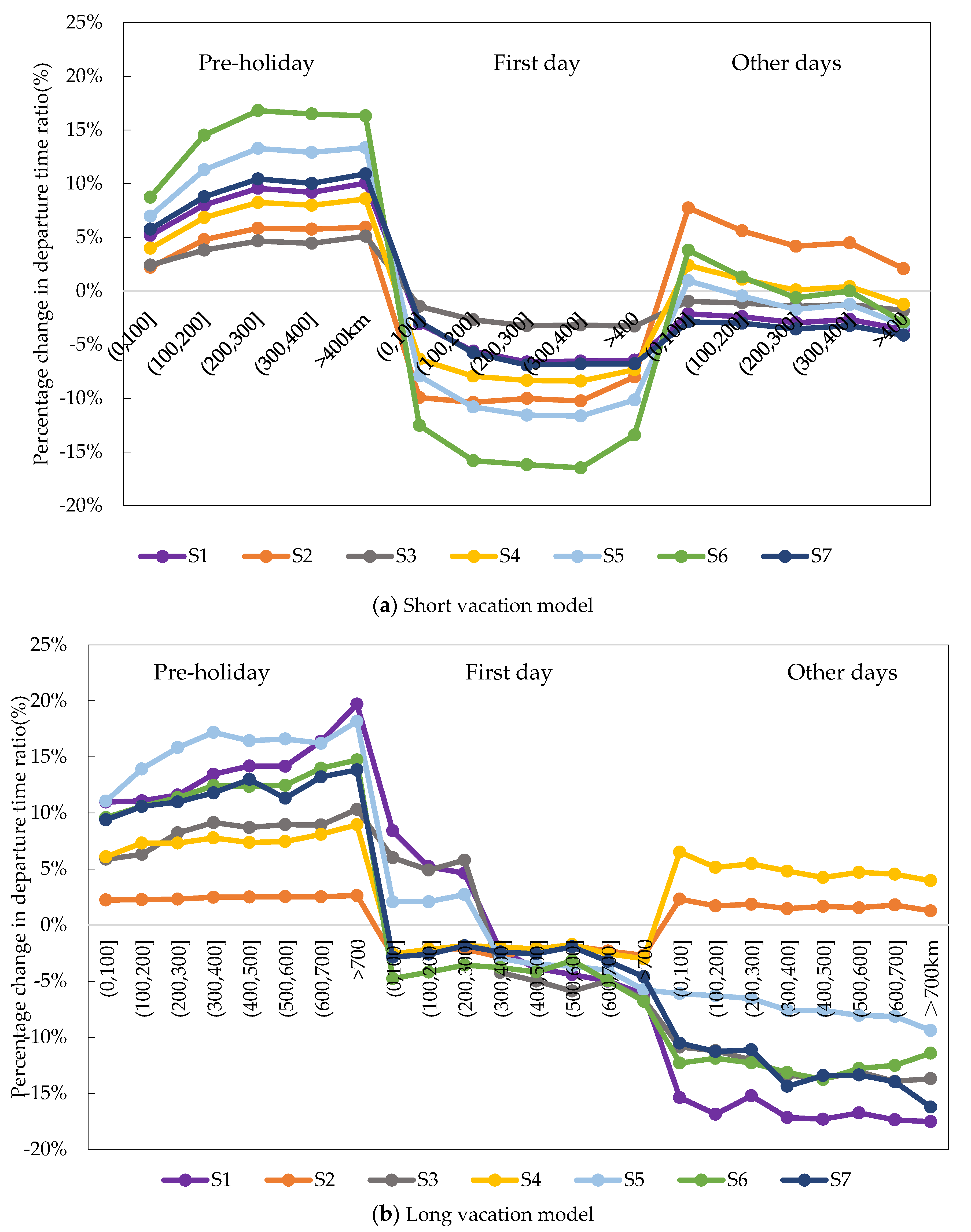 Sustainability 12 10470 g014