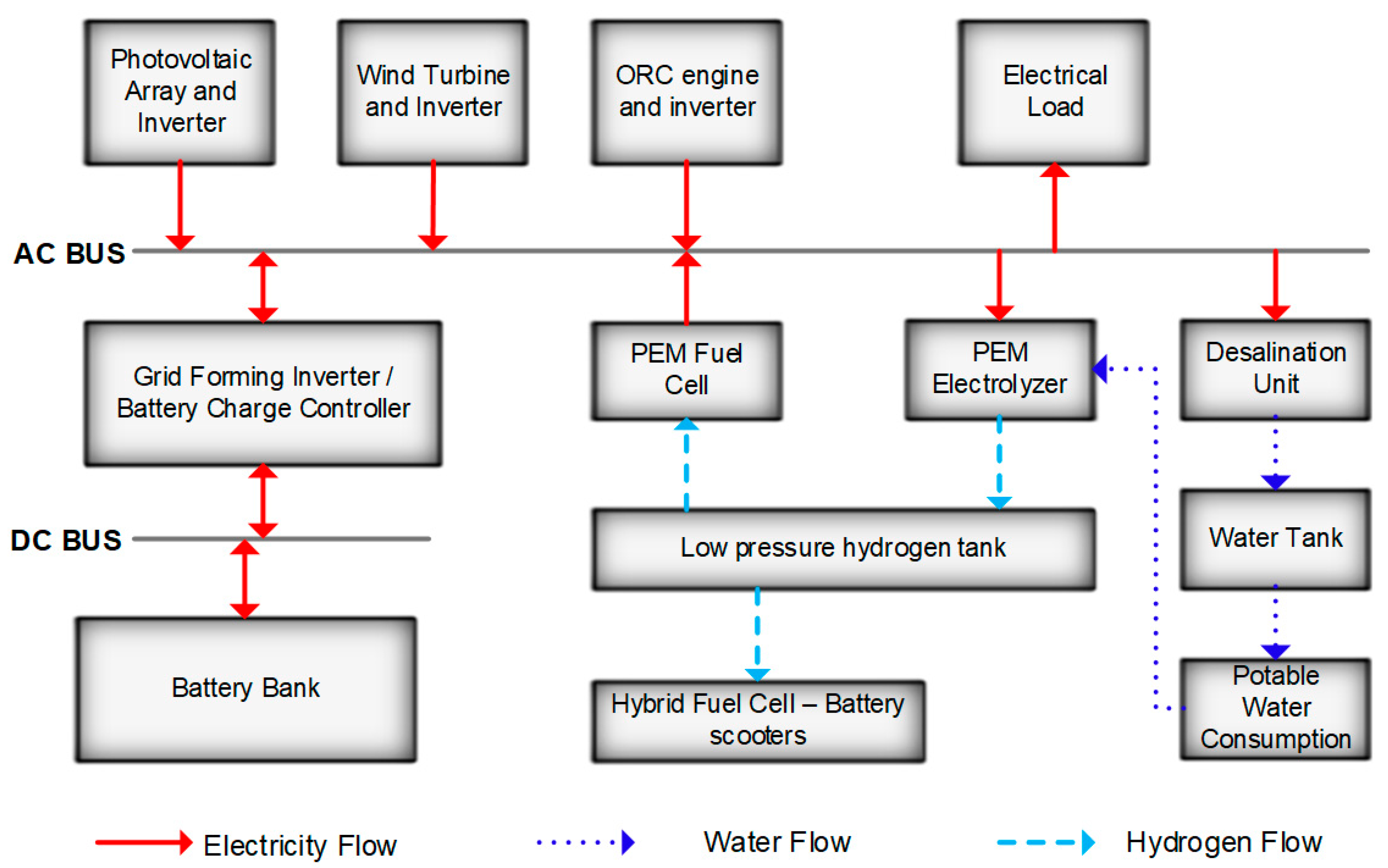 Sustainability 12 10475 g001 Sustainability 12 10475 g001