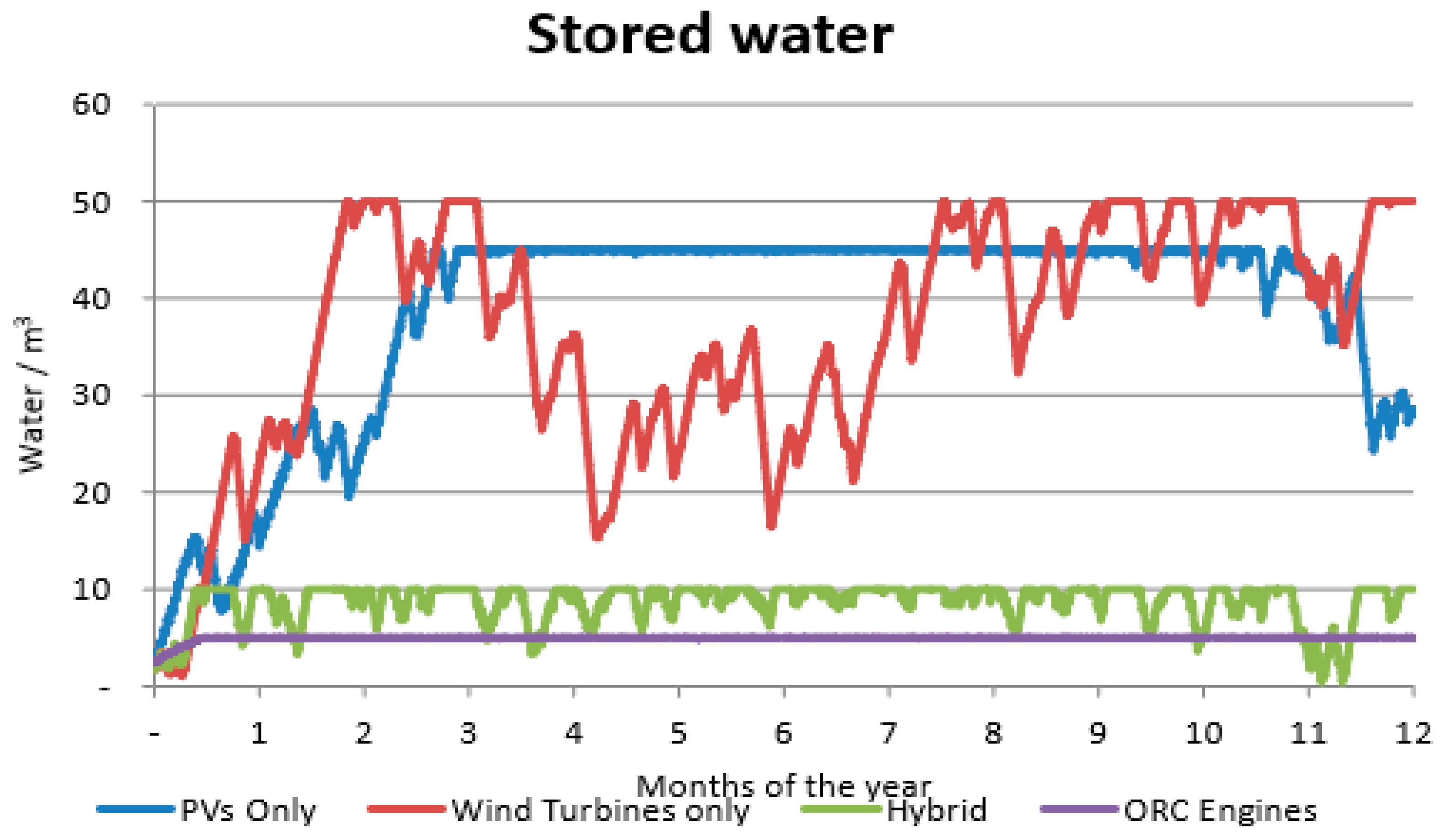 Sustainability 12 10475 g003 Sustainability 12 10475 g003