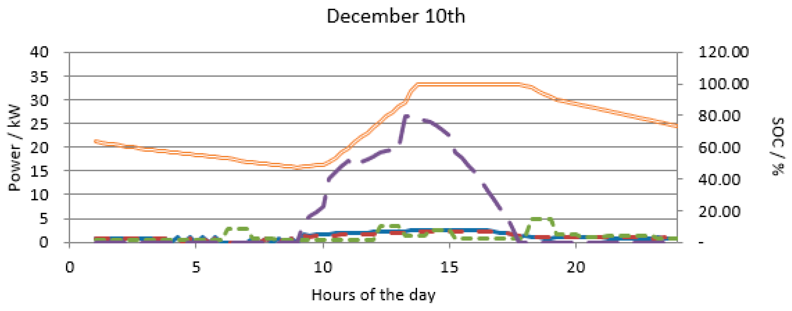 Sustainability 12 10475 g004a Sustainability 12 10475 g004a