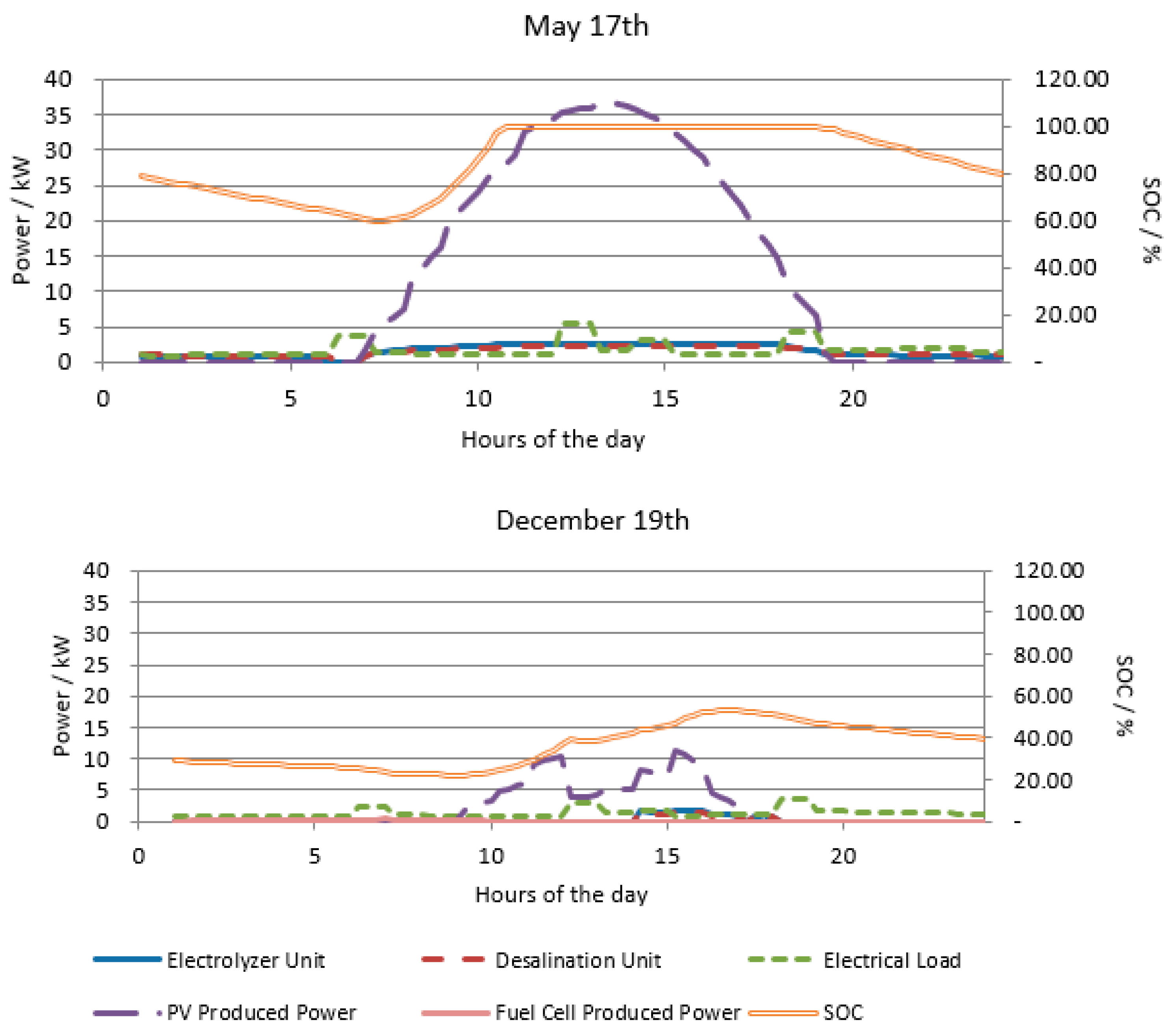 Sustainability 12 10475 g004b Sustainability 12 10475 g004b