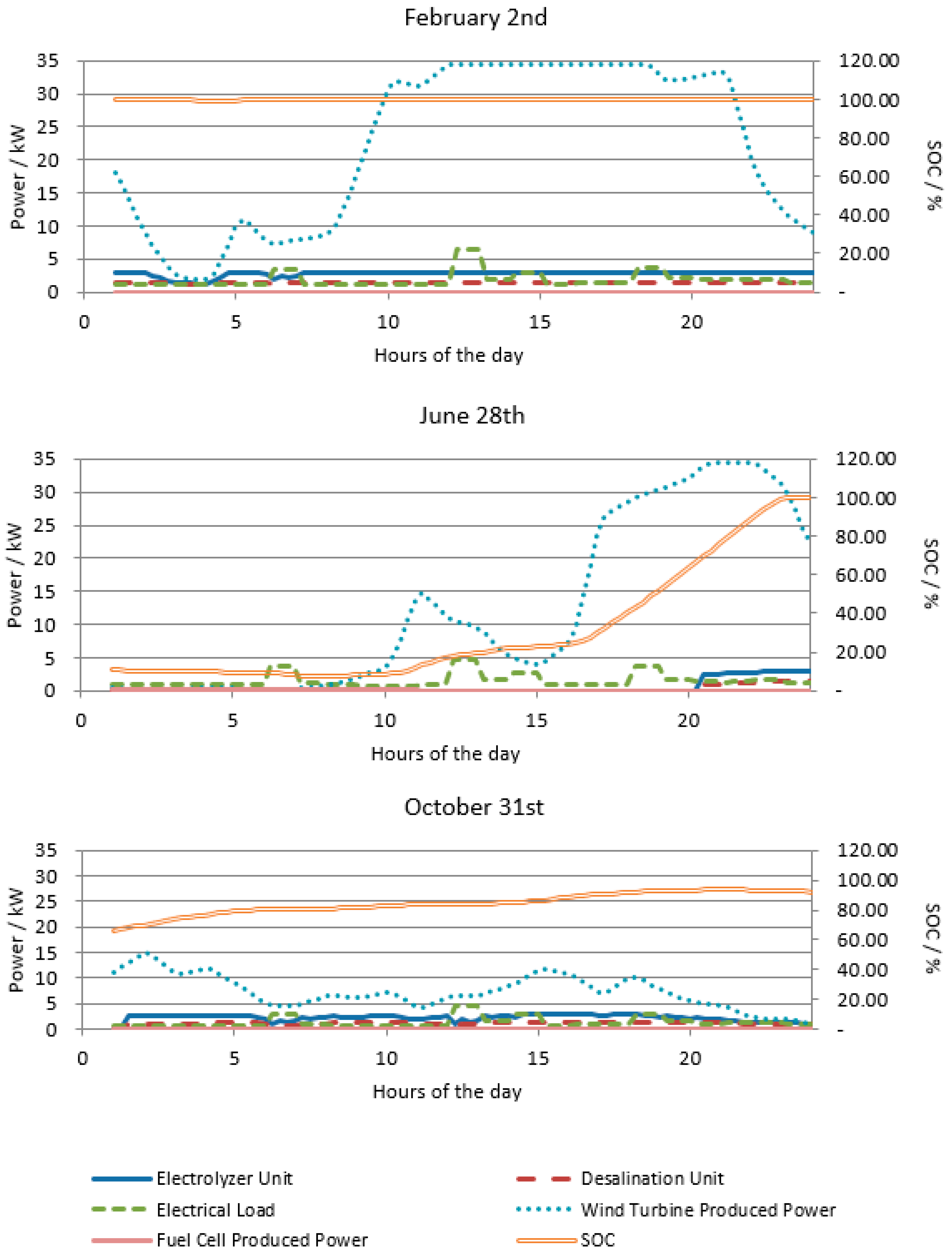 Sustainability 12 10475 g005 Sustainability 12 10475 g005