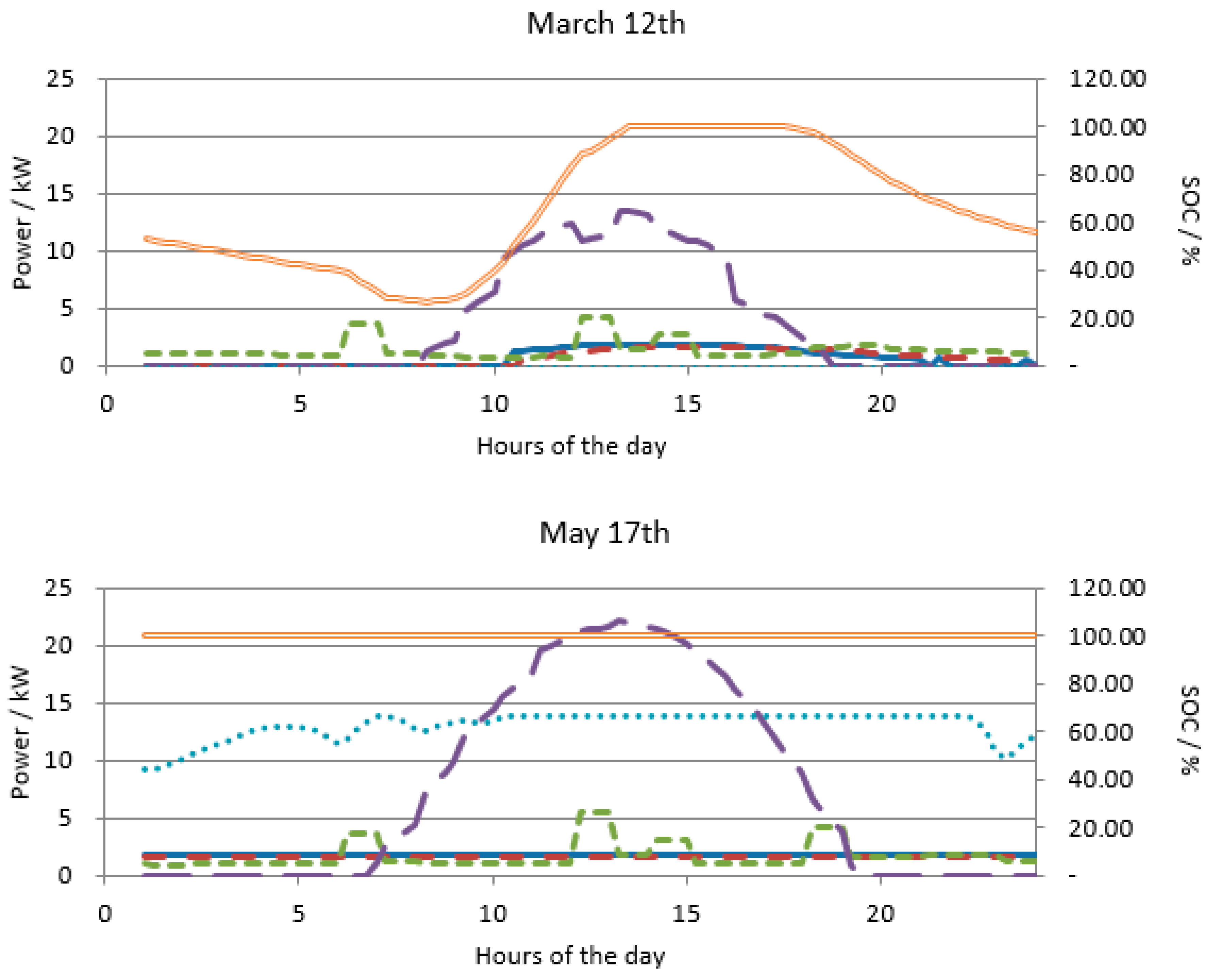 Sustainability 12 10475 g006a Sustainability 12 10475 g006a