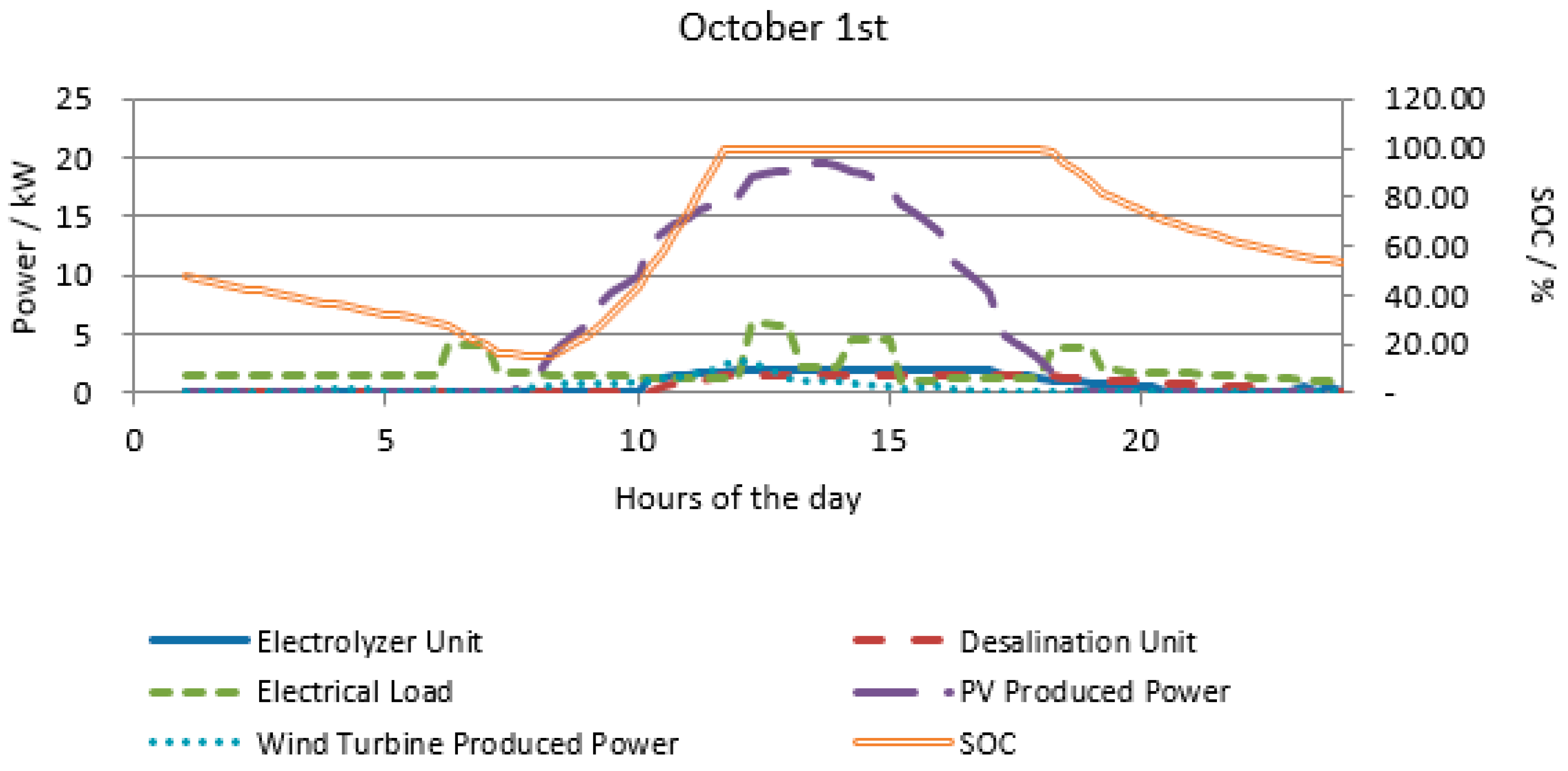 Sustainability 12 10475 g006b Sustainability 12 10475 g006b