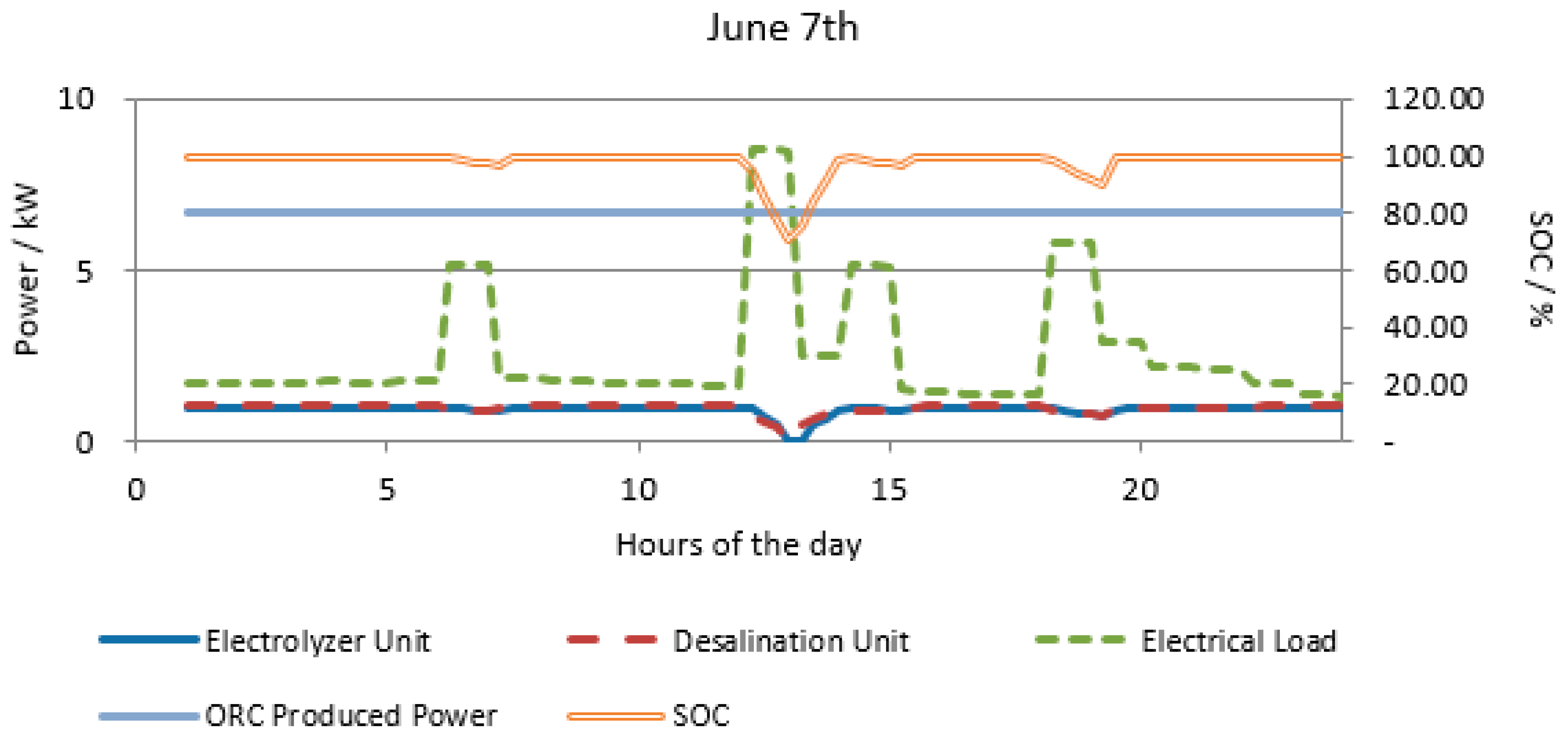 Sustainability 12 10475 g007 Sustainability 12 10475 g007