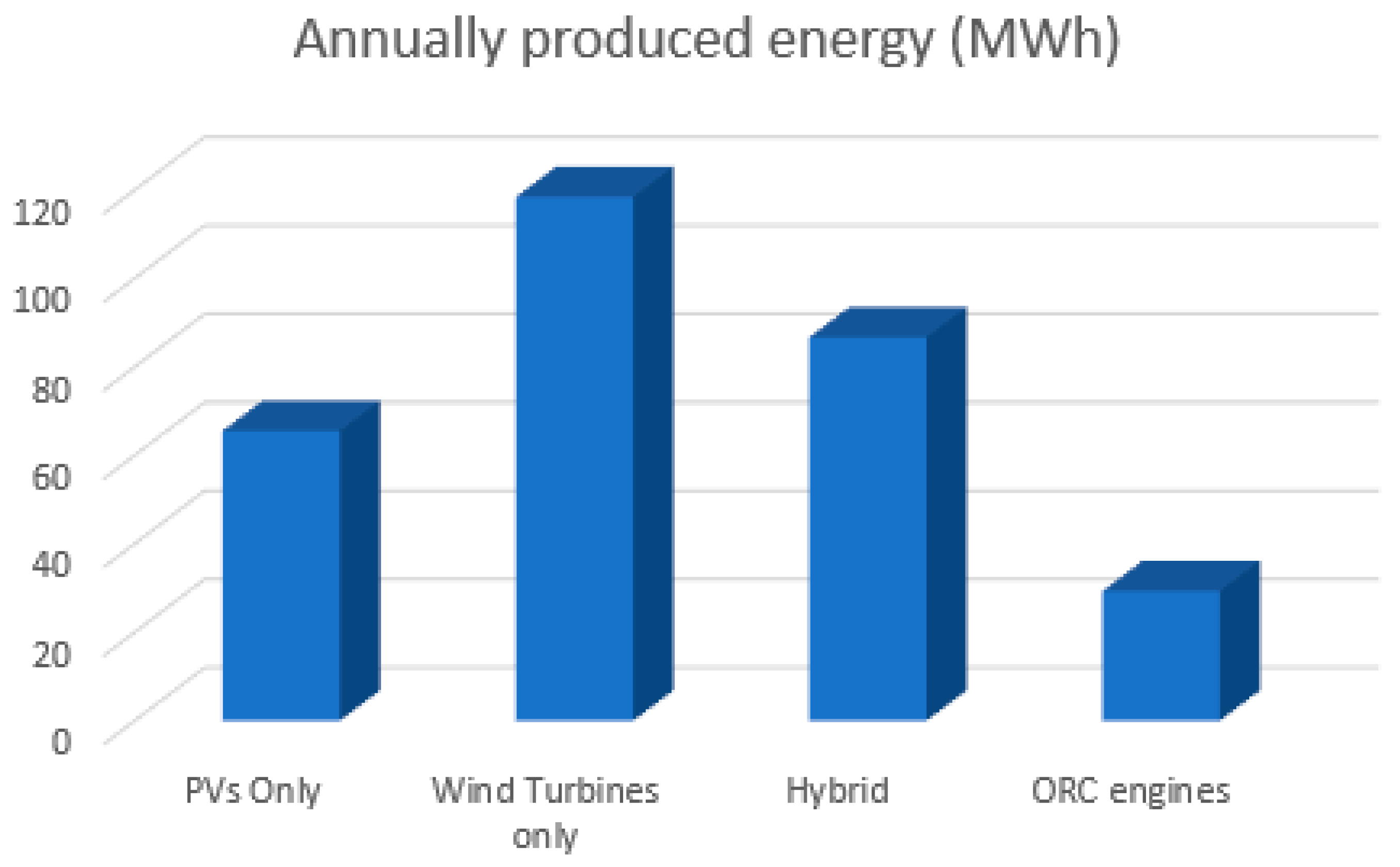 Sustainability 12 10475 g008 Sustainability 12 10475 g008