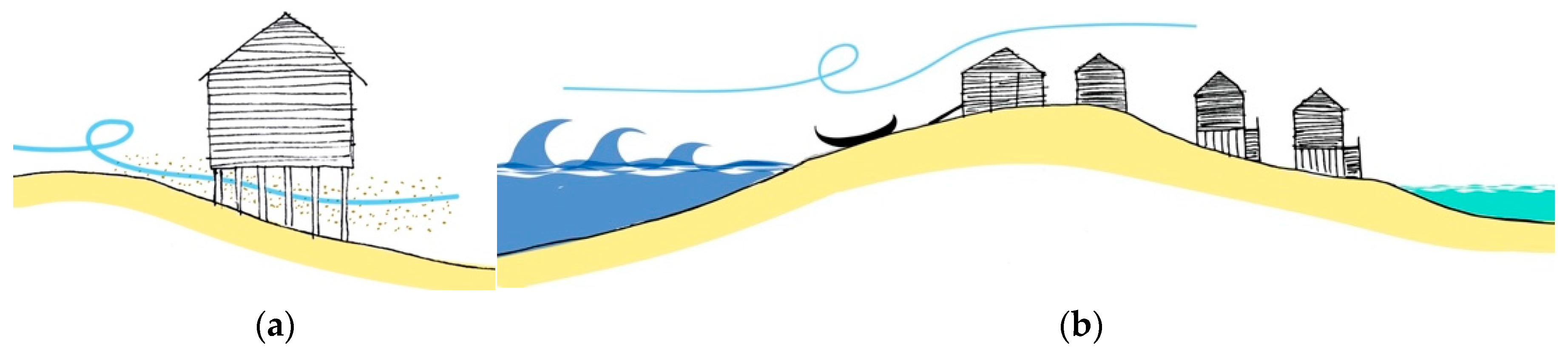 Sustainability 12 10484 g010