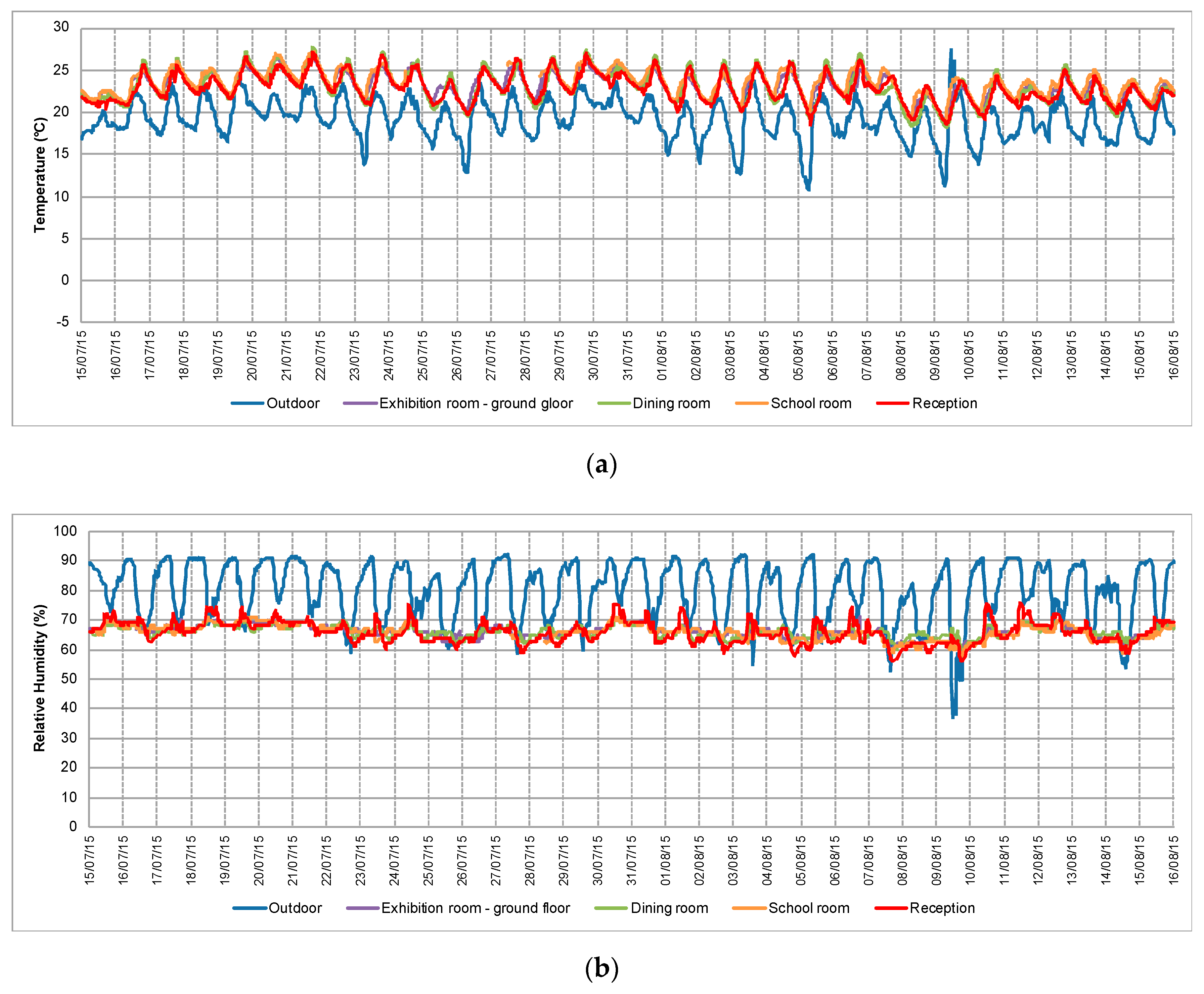 Sustainability 12 10484 g015