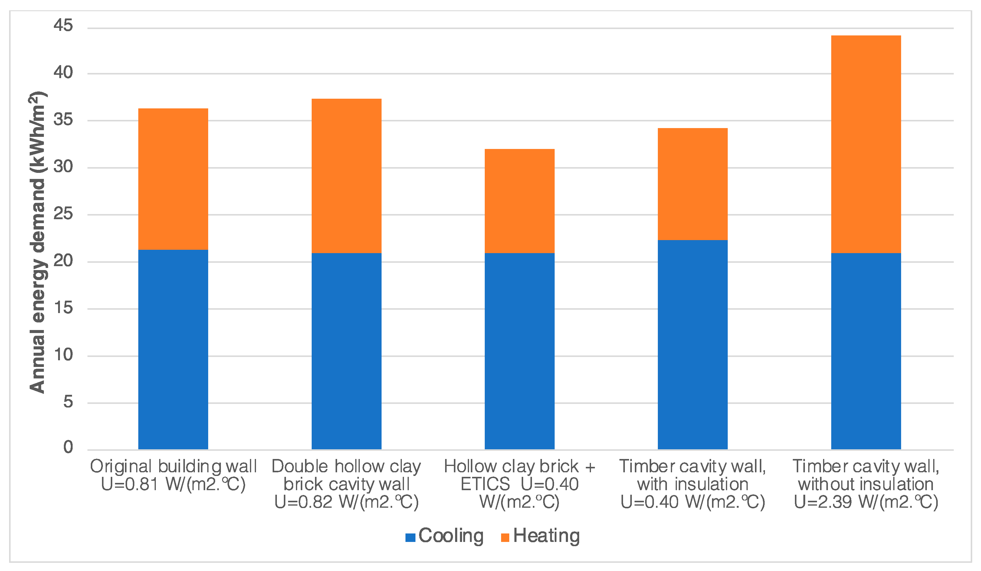 Sustainability 12 10484 g020