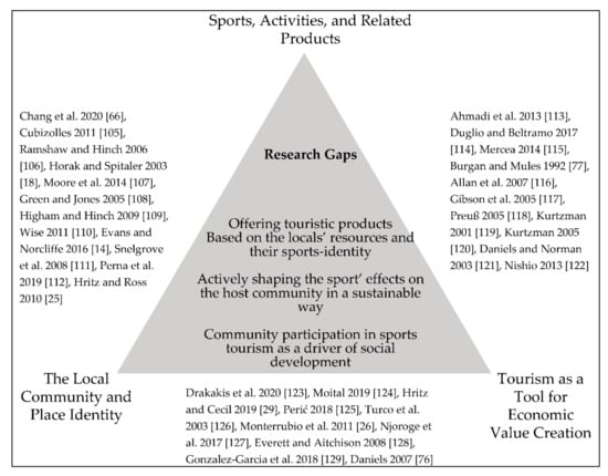 Sustainability 12 10488 g003