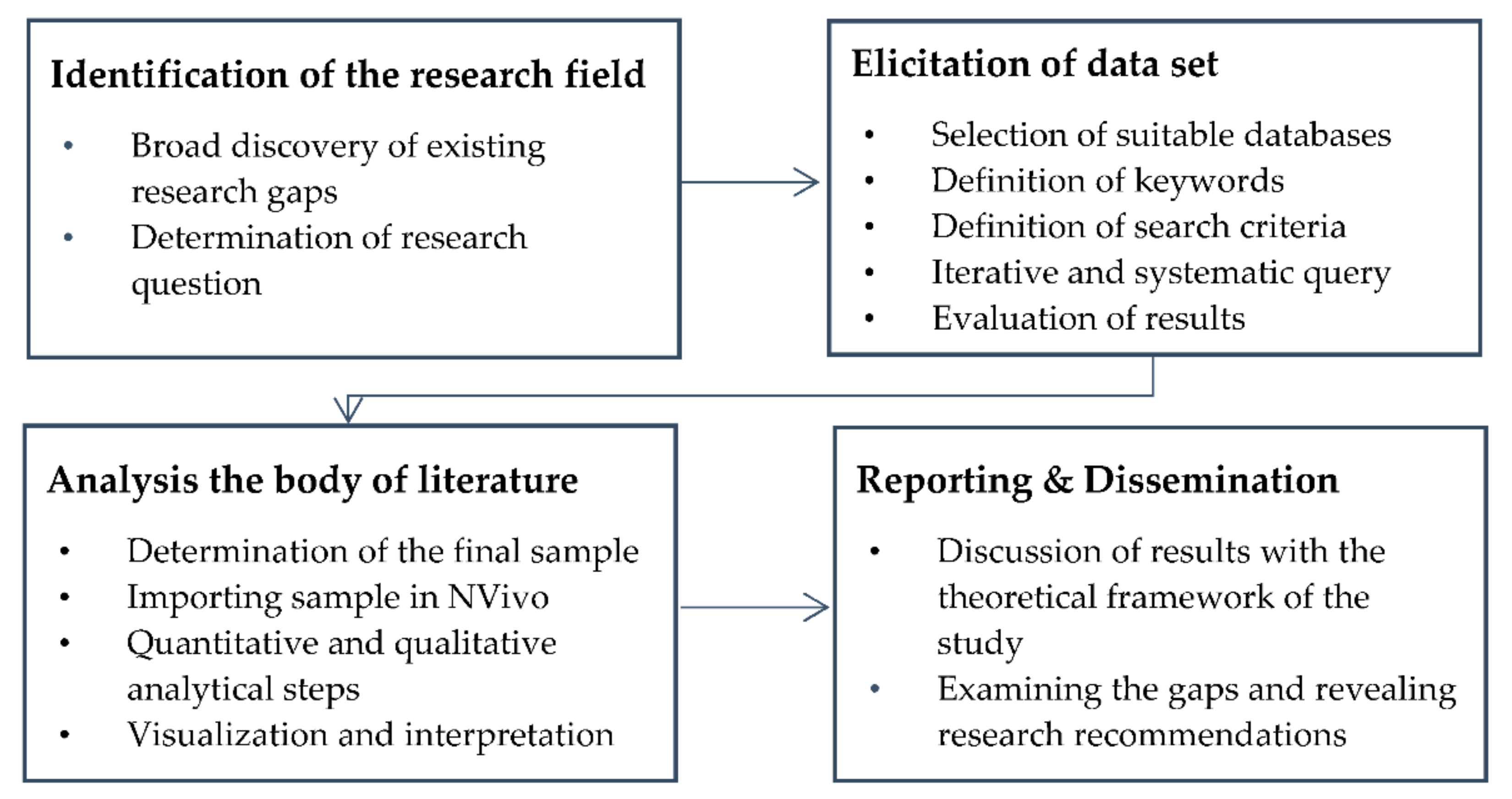 Sustainability 12 10488 g004