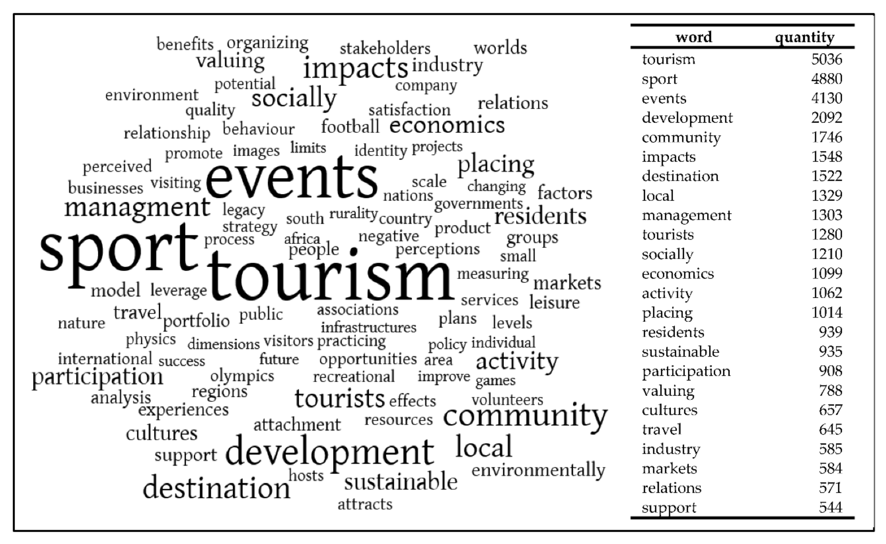 Sustainability 12 10488 g005