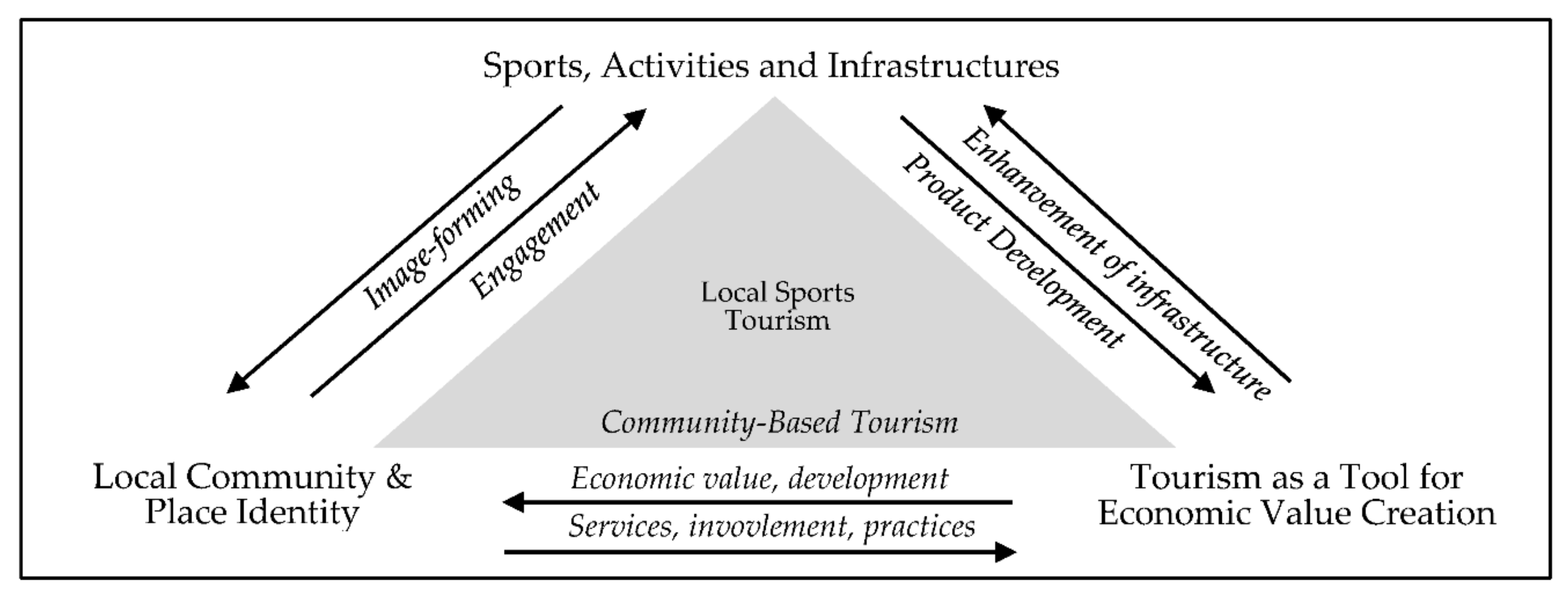 Sustainability 12 10488 g007