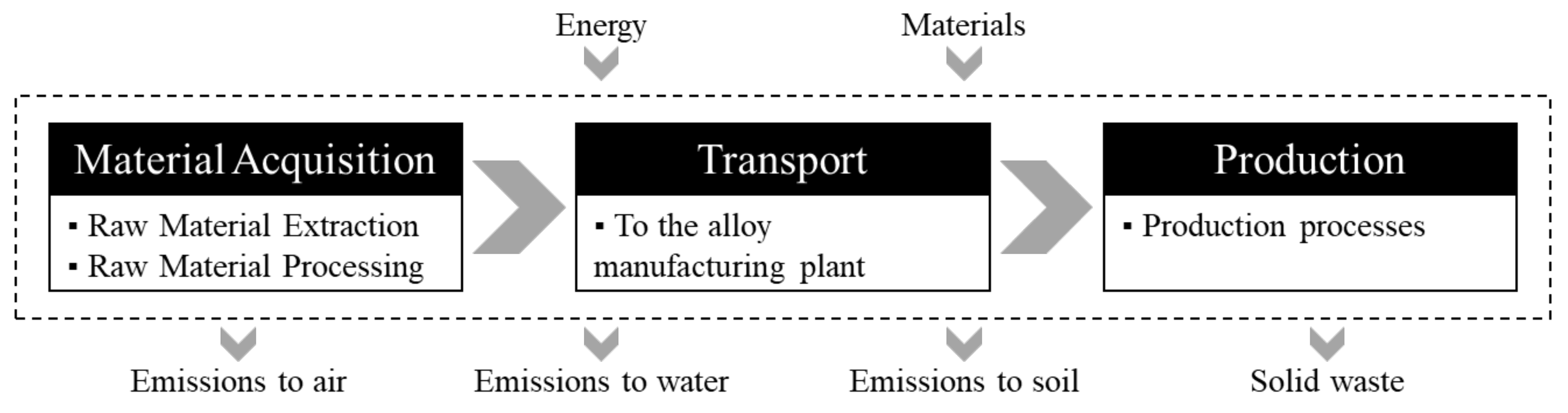 Sustainability 12 10494 g001 Sustainability 12 10494 g001