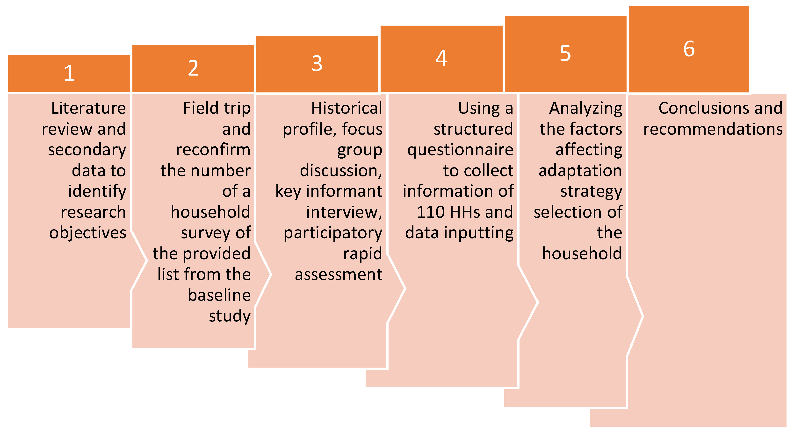 Sustainability 12 10498 g002