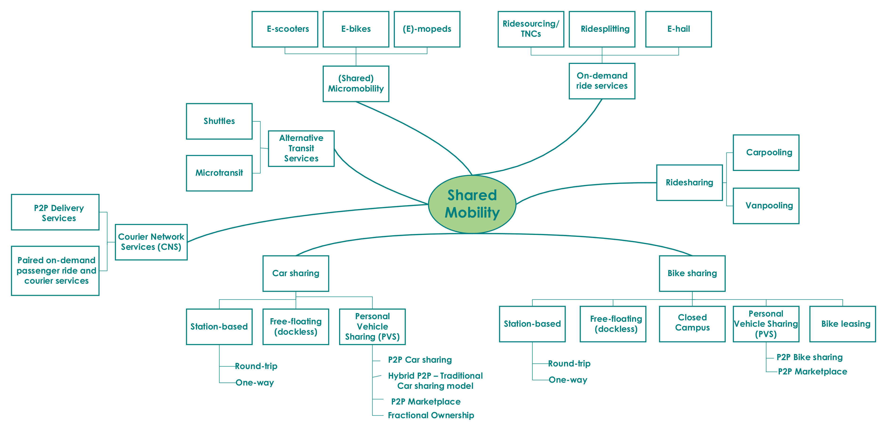Sustainability 12 10504 g001