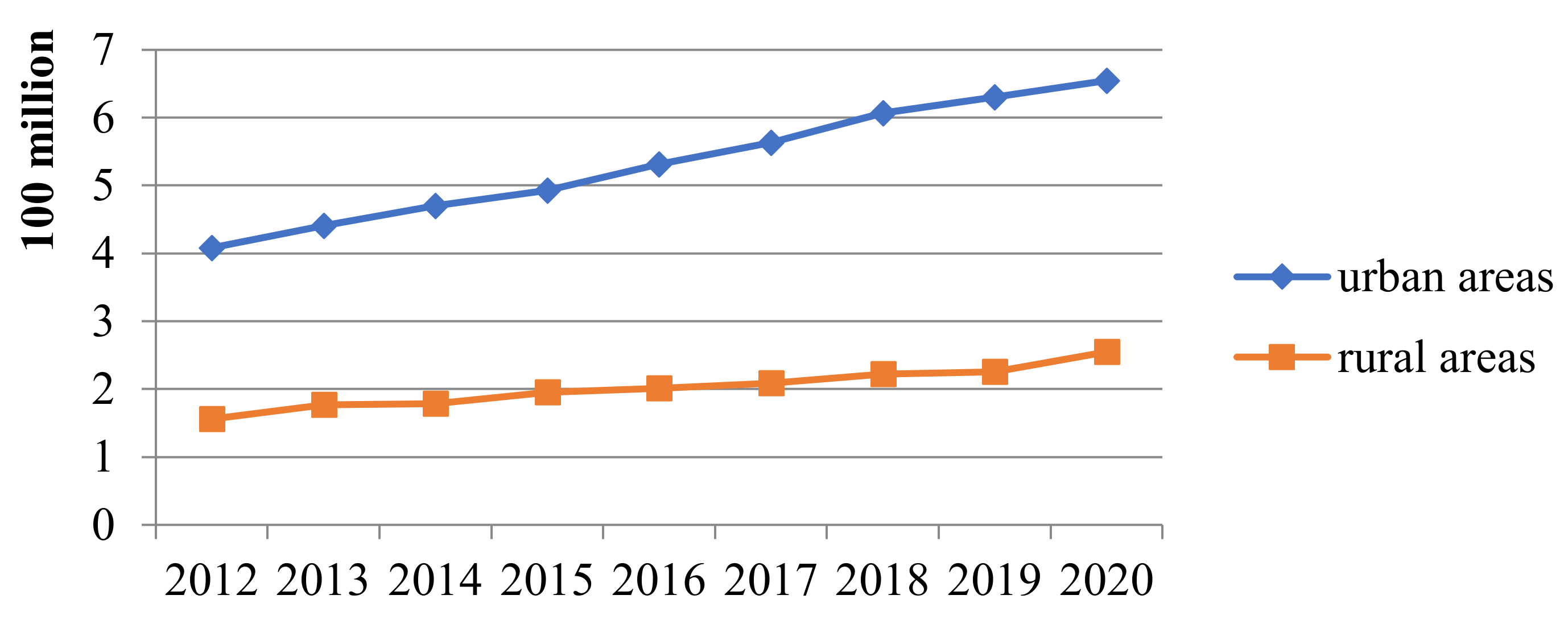 Sustainability 12 10510 g005
