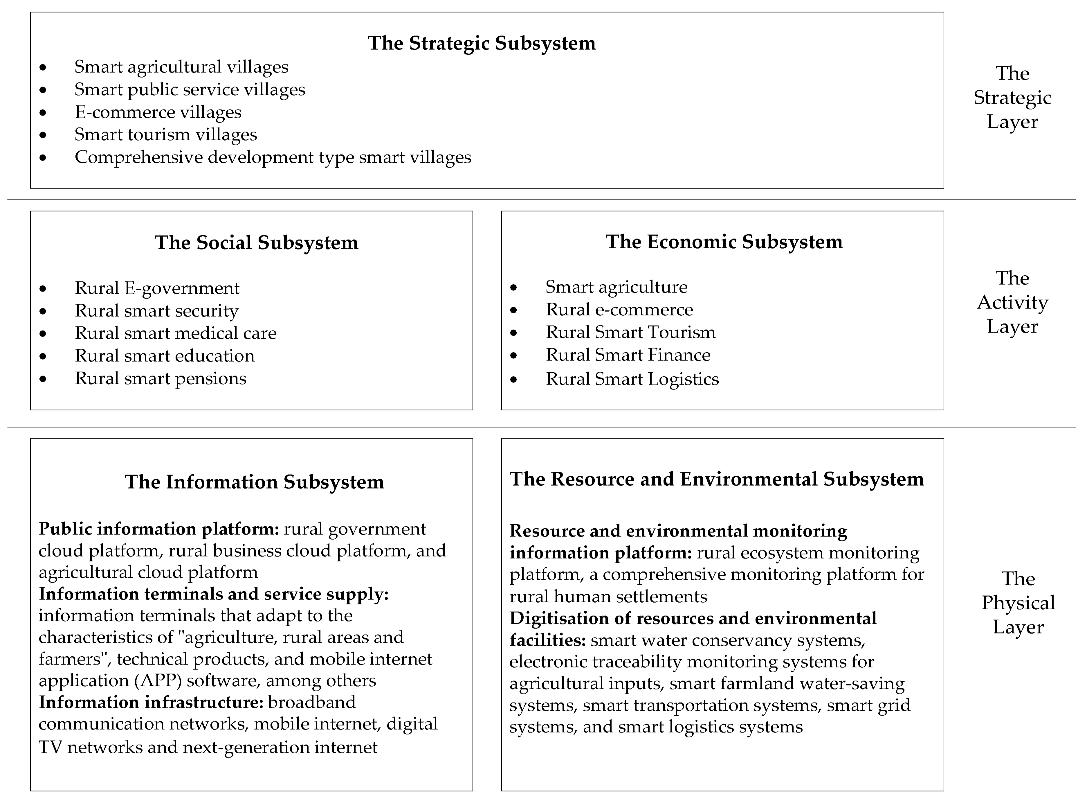 Sustainability 12 10510 g009