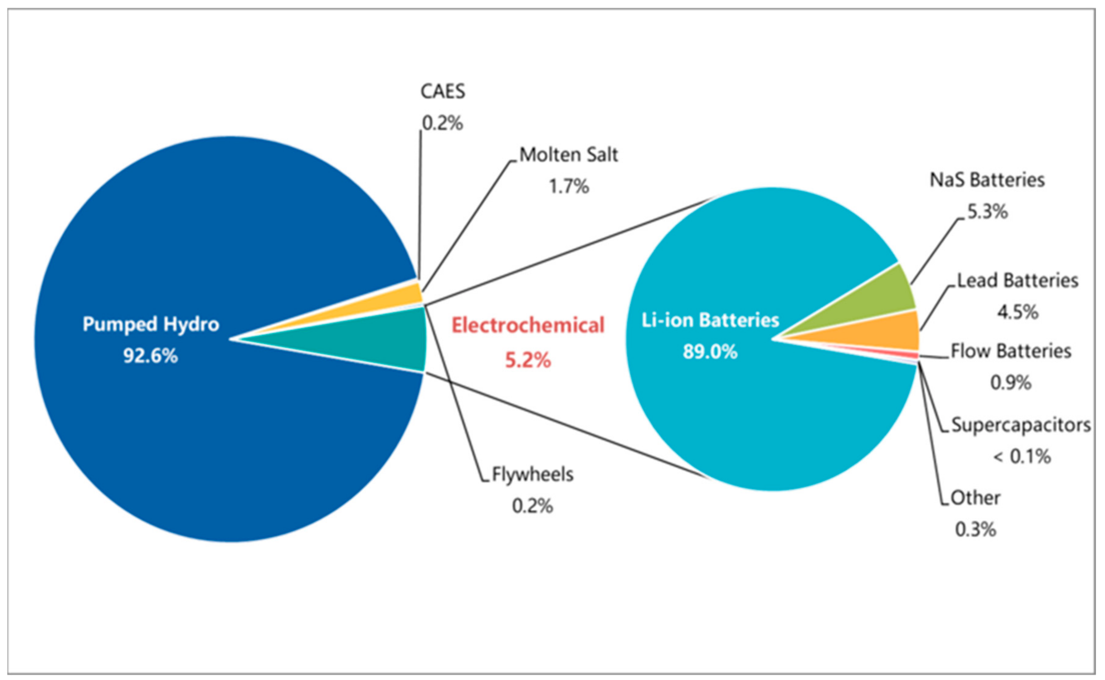 Sustainability 12 10511 g001 Sustainability 12 10511 g001