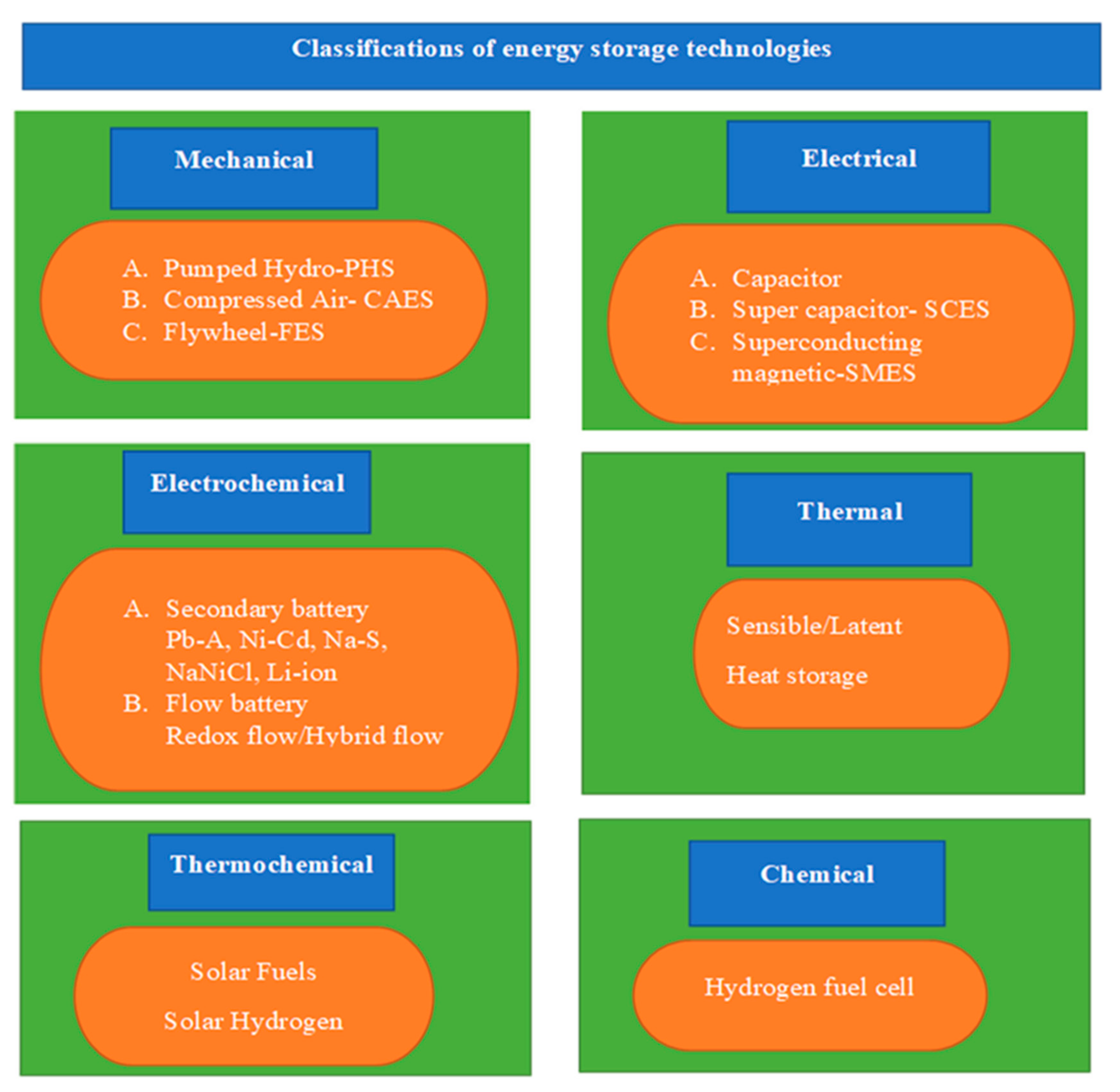 Sustainability 12 10511 g002 Sustainability 12 10511 g002