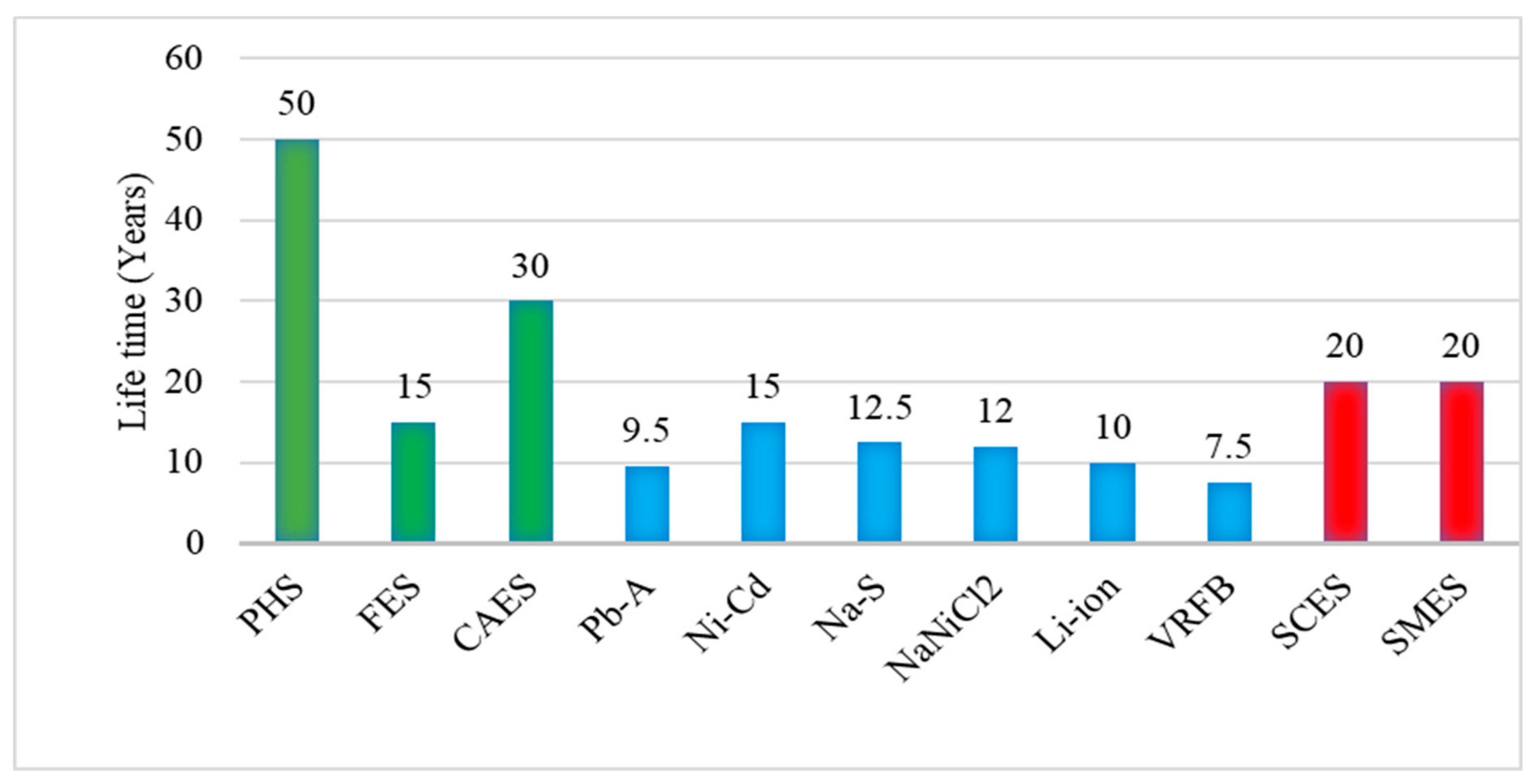 Sustainability 12 10511 g006 Sustainability 12 10511 g006