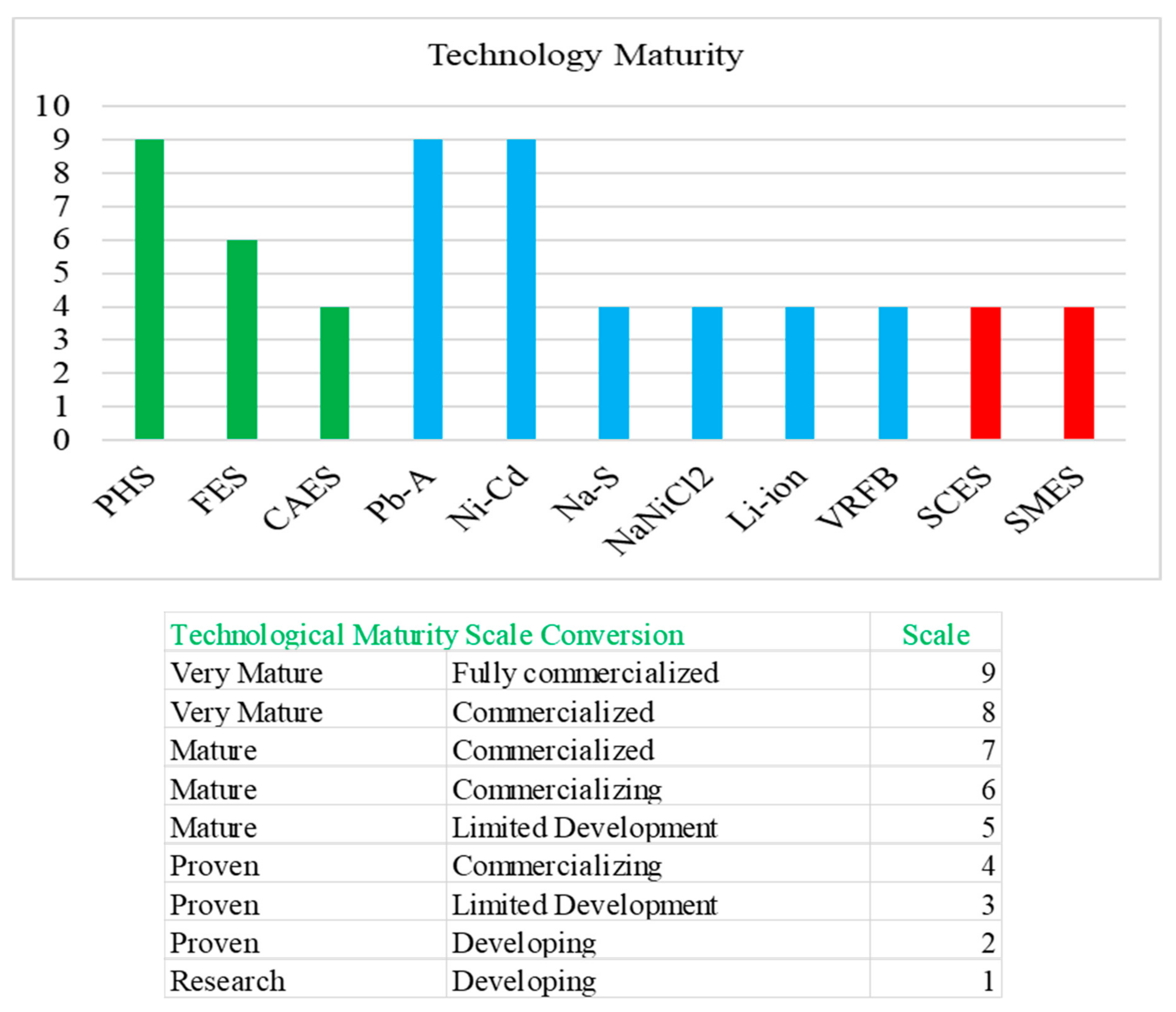 Sustainability 12 10511 g007 Sustainability 12 10511 g007