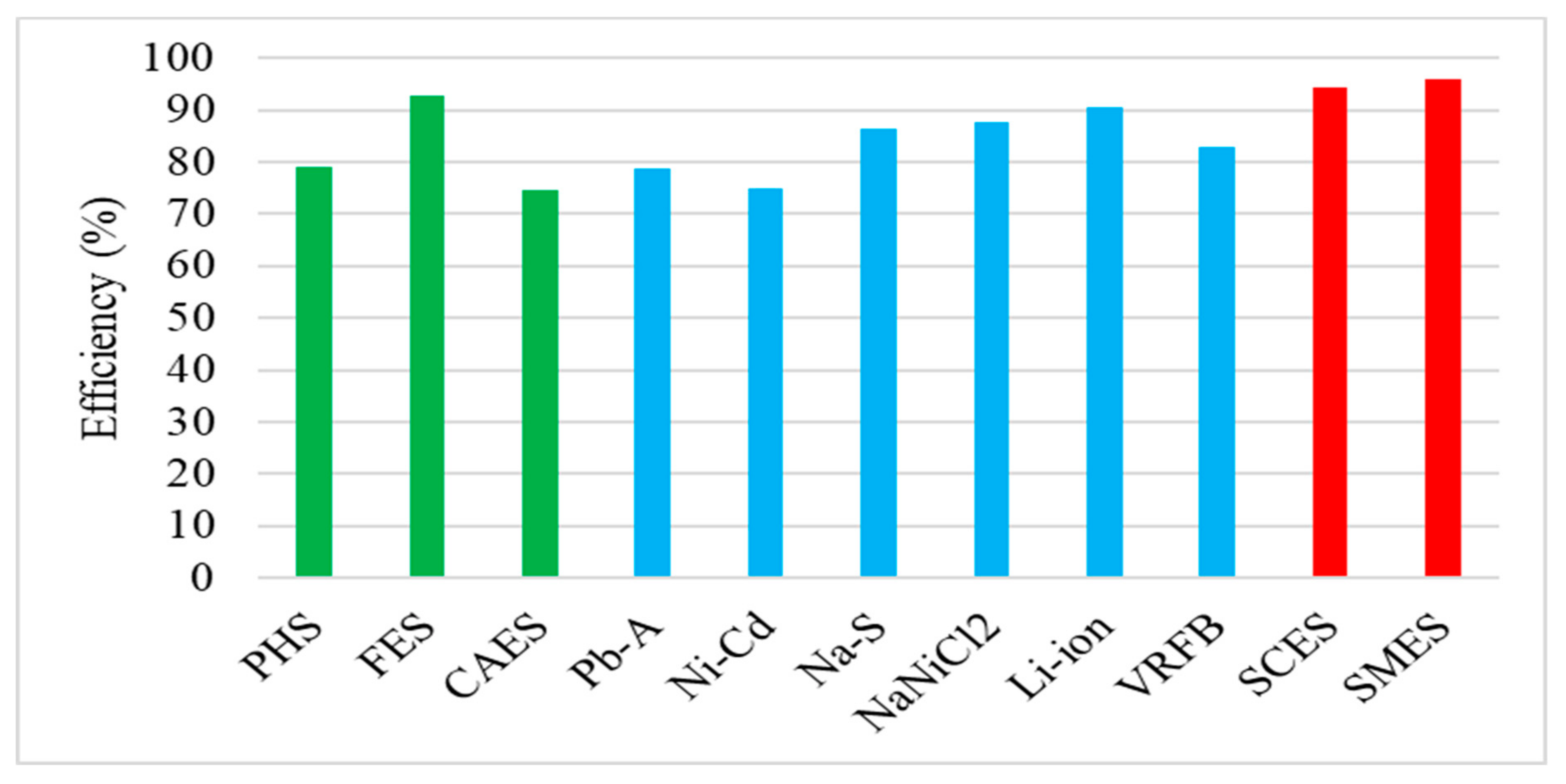 Sustainability 12 10511 g008 Sustainability 12 10511 g008