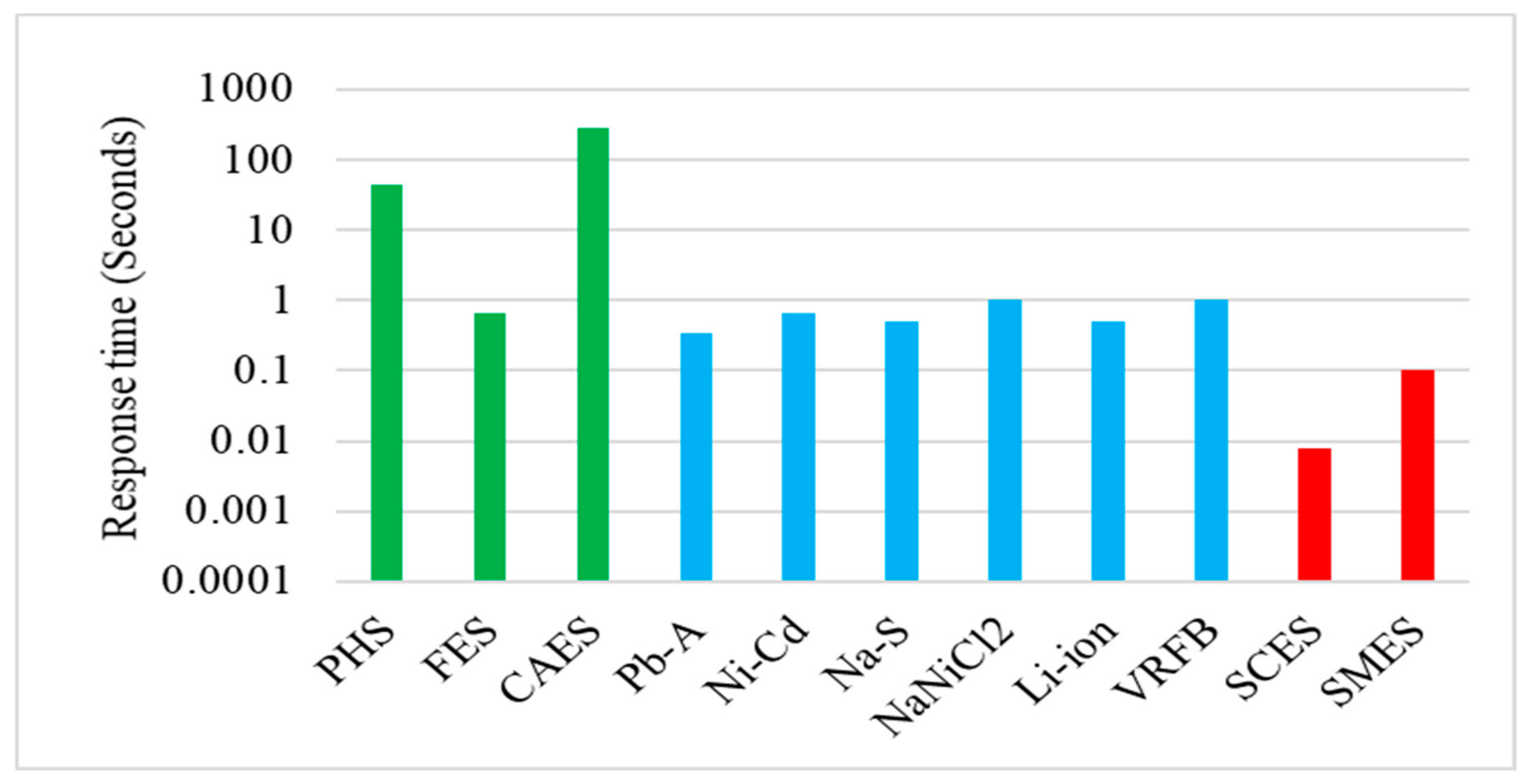 Sustainability 12 10511 g009 Sustainability 12 10511 g009