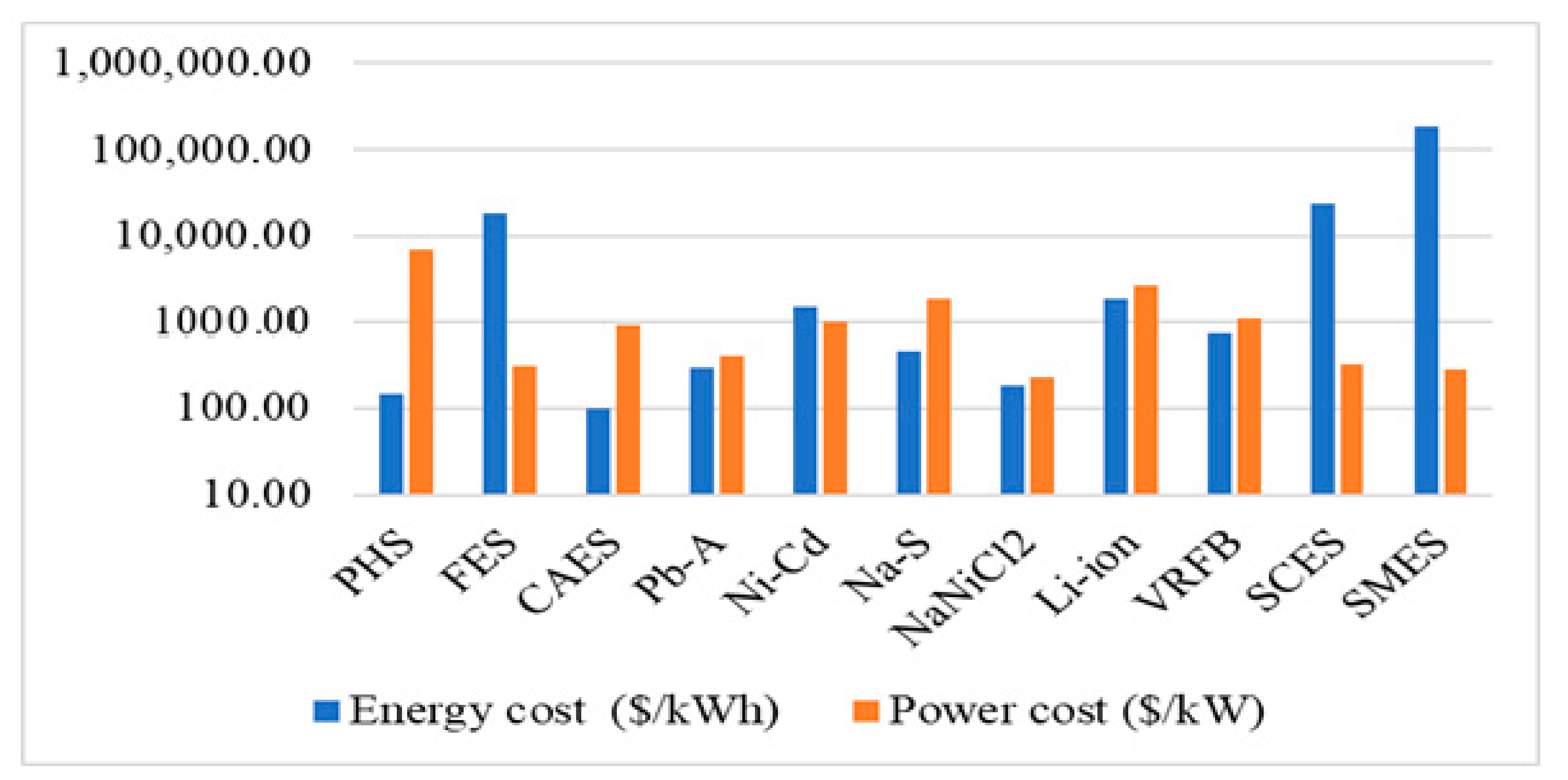 Sustainability 12 10511 g010 Sustainability 12 10511 g010