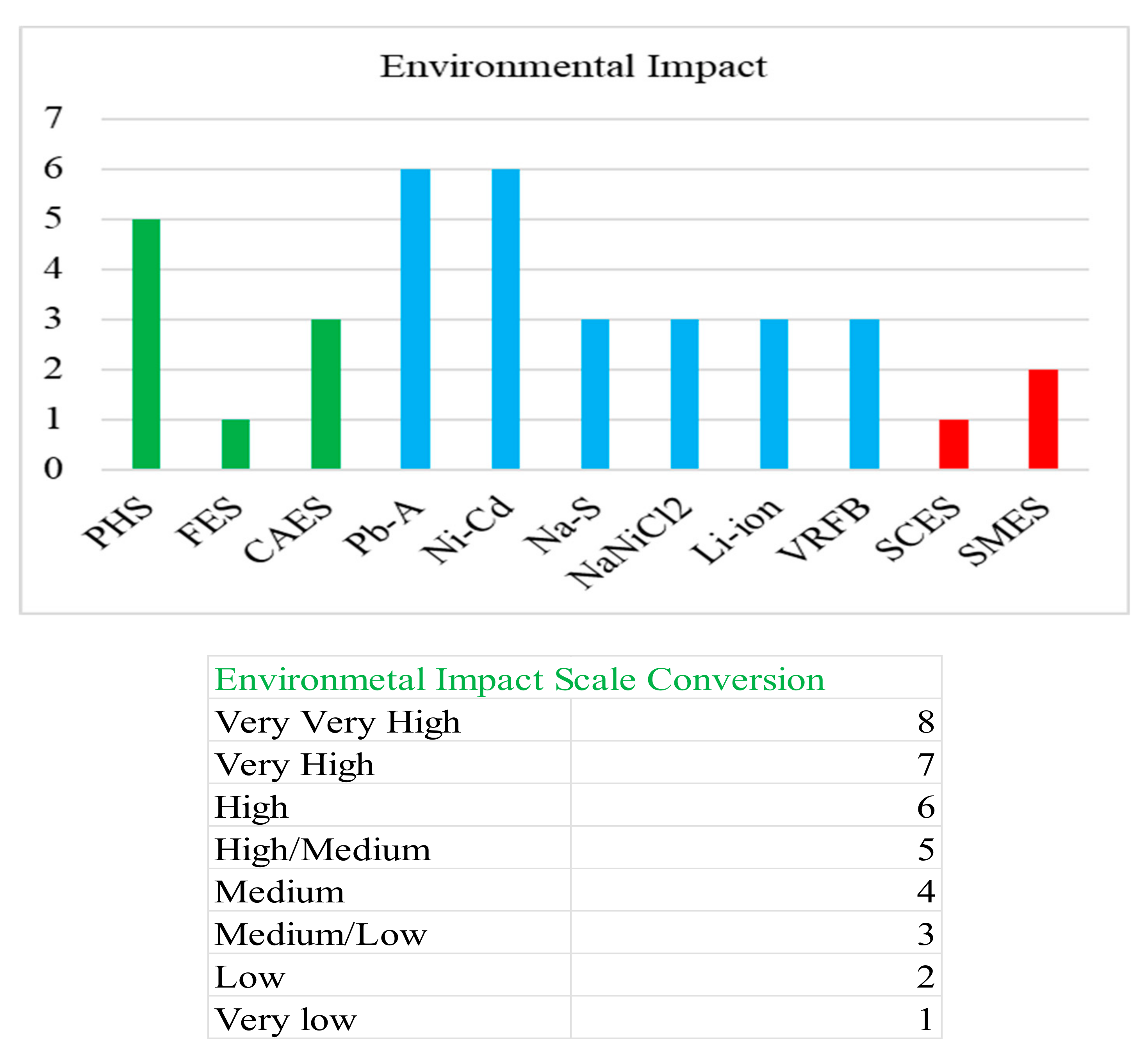 Sustainability 12 10511 g011 Sustainability 12 10511 g011