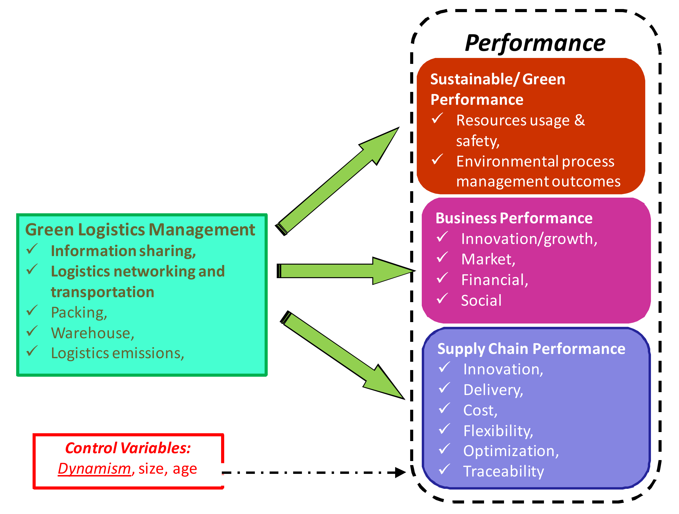 Sustainability 12 10515 g001