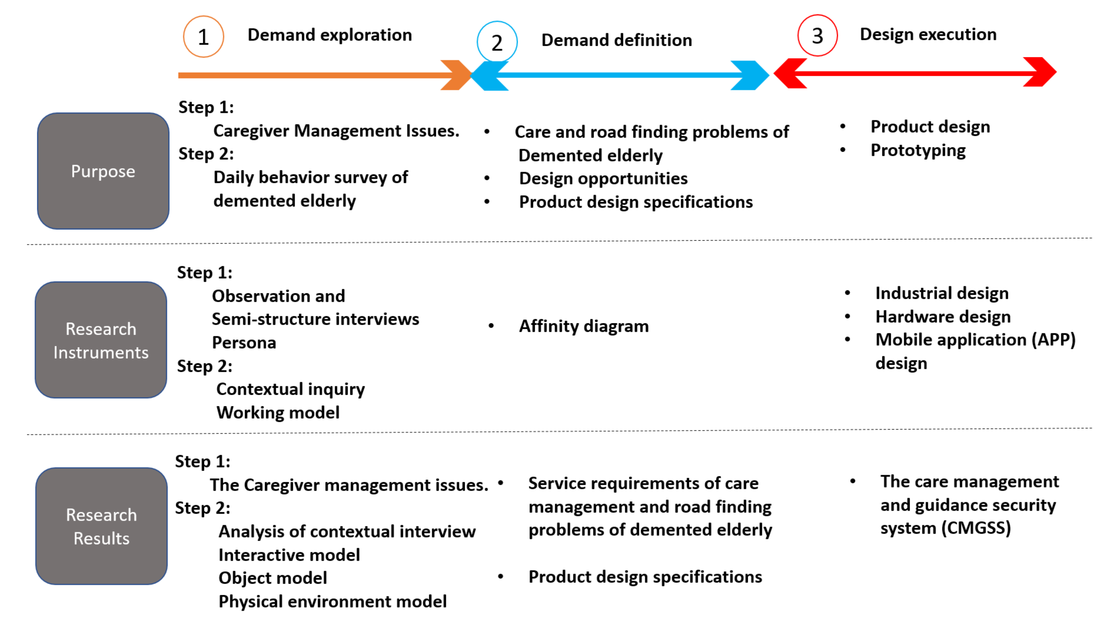 Sustainability 12 10516 g001 Sustainability 12 10516 g001